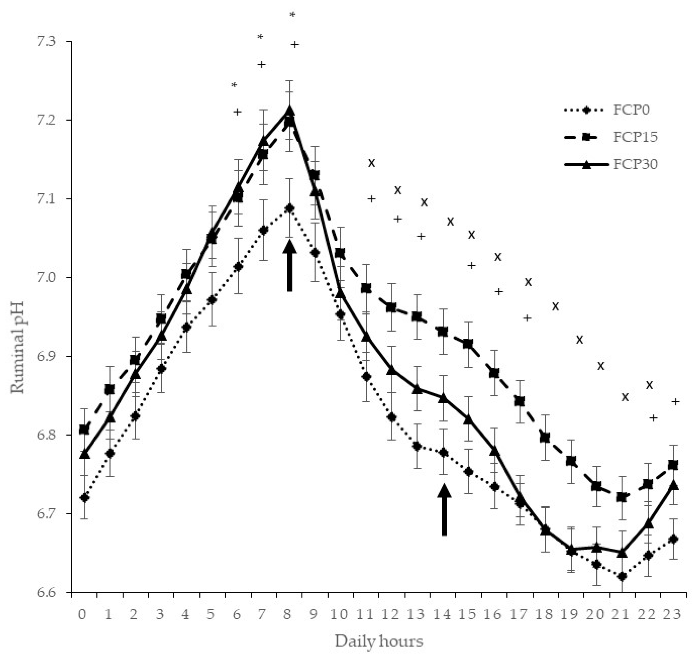 Animals 11 03338 g001