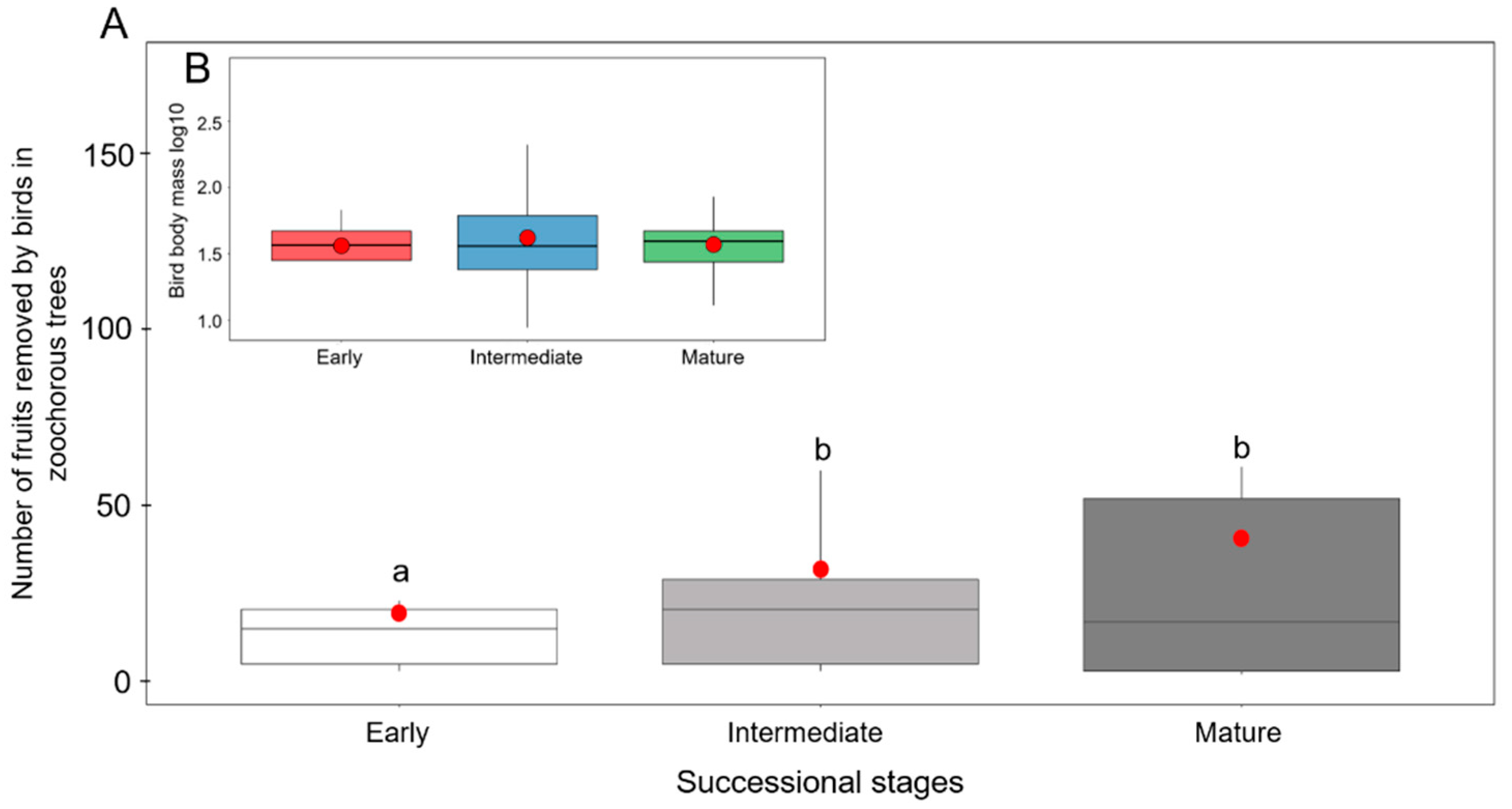 Animals 11 03343 g002
