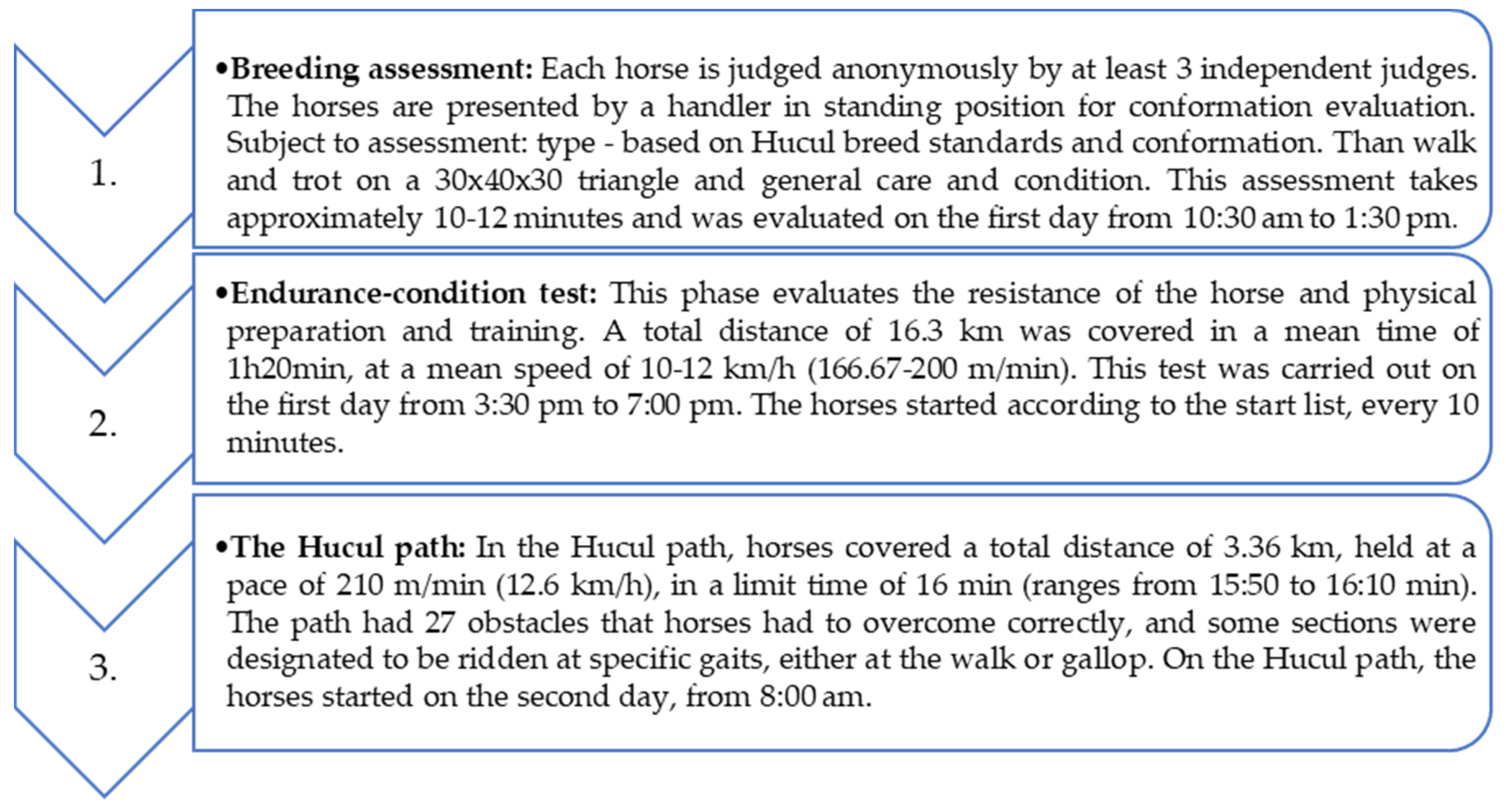 Animals 11 03345 g001