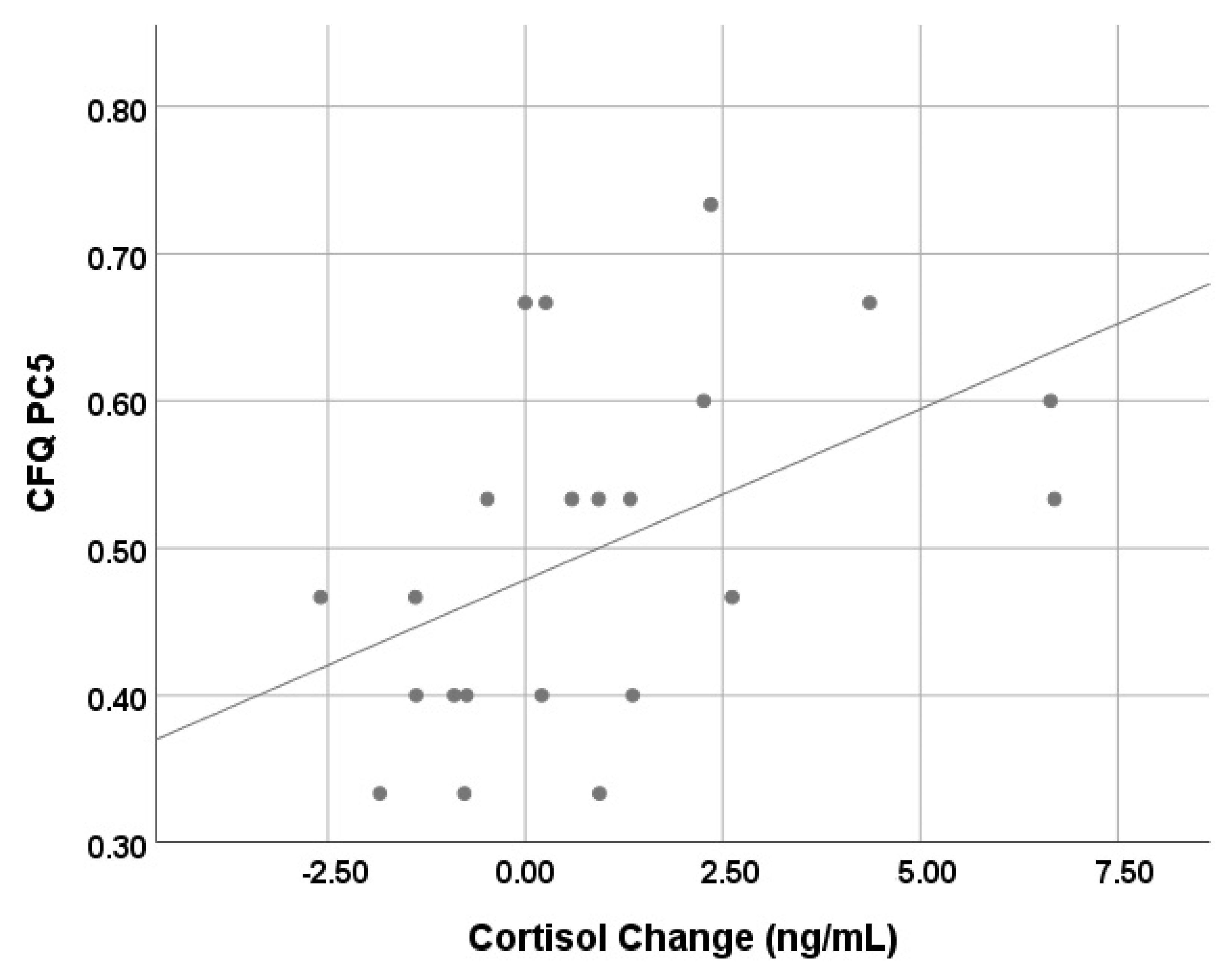 Animals 11 03346 g002