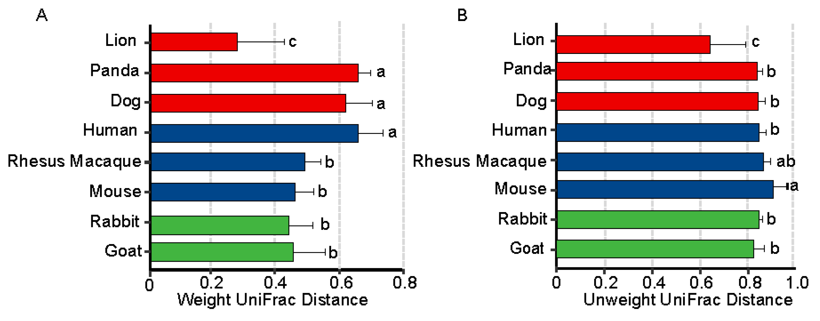Animals 11 03349 g008a
