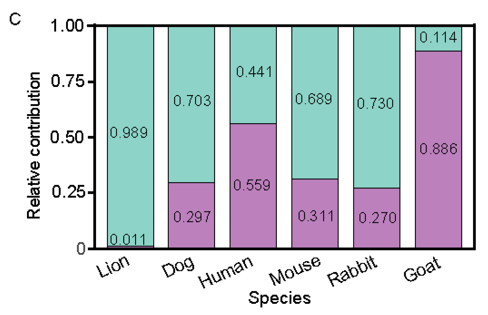 Animals 11 03349 g008b