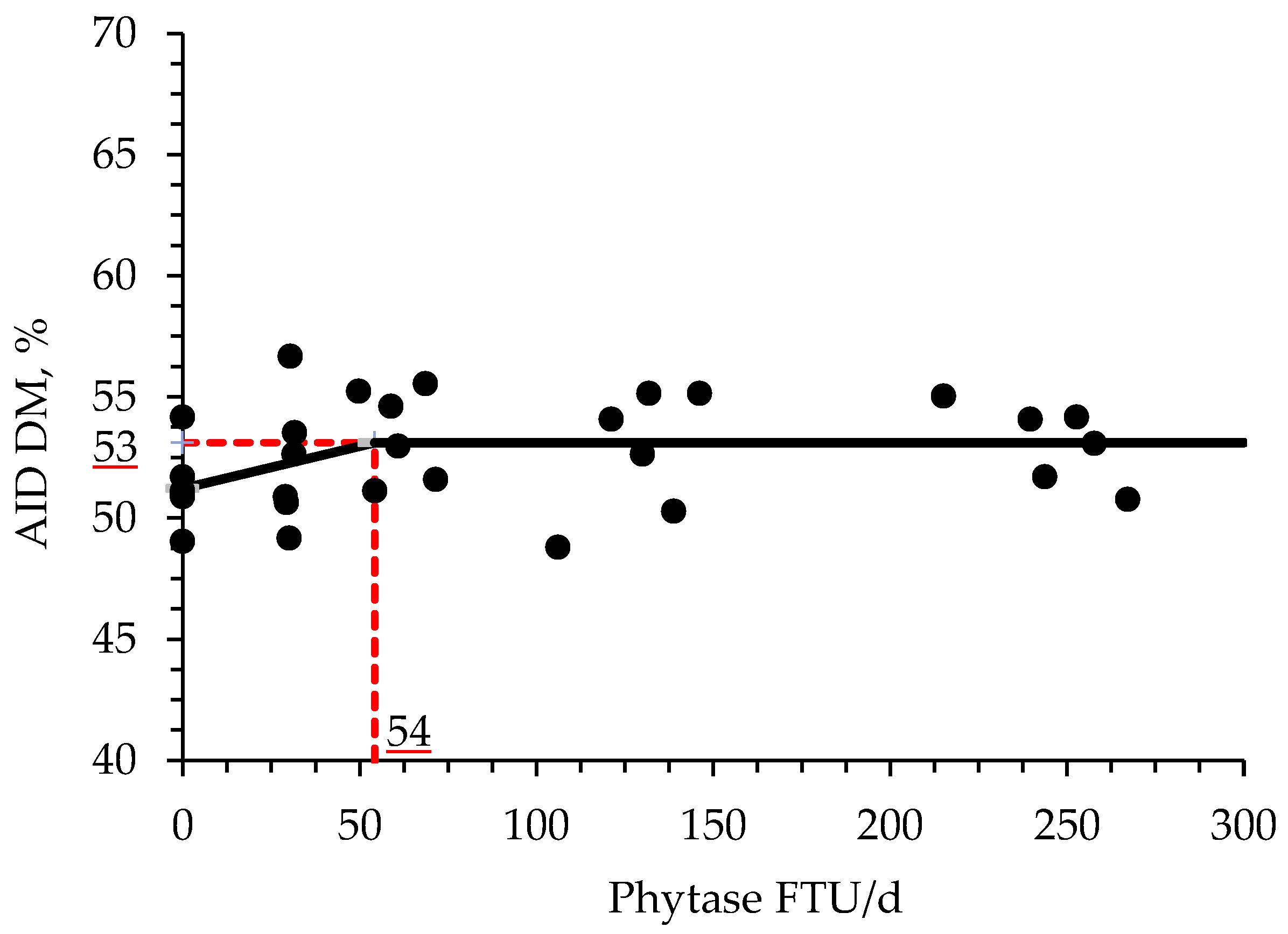 Animals 11 03351 g001