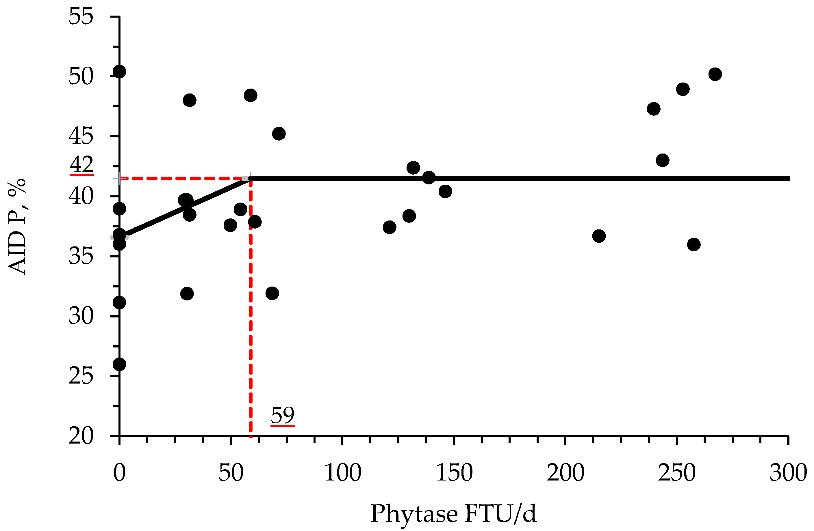 Animals 11 03351 g003