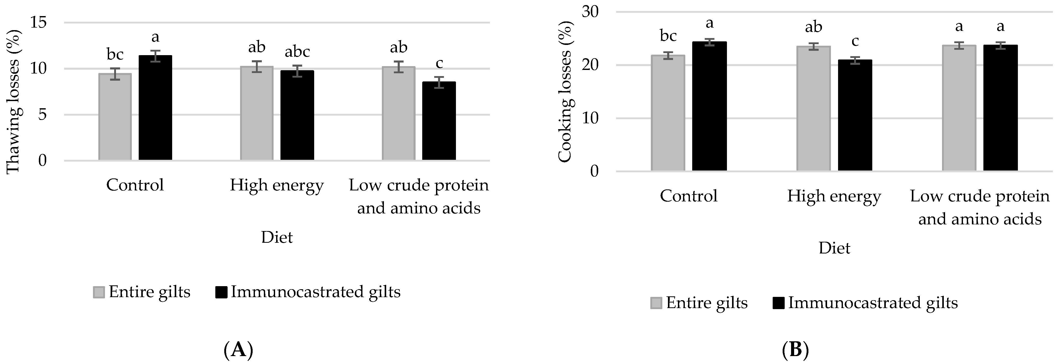 Animals 11 03355 g001