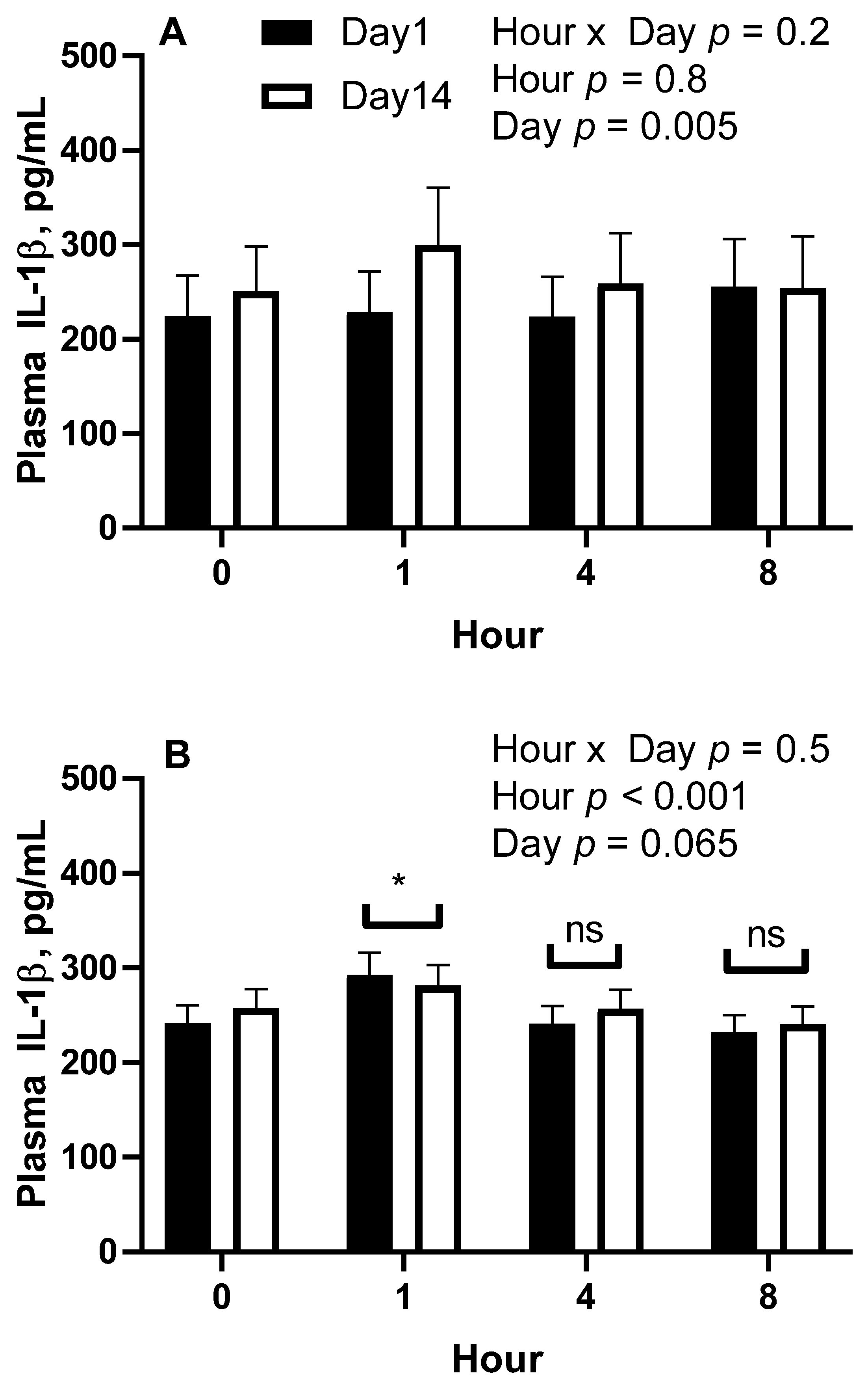 Animals 11 03362 g003