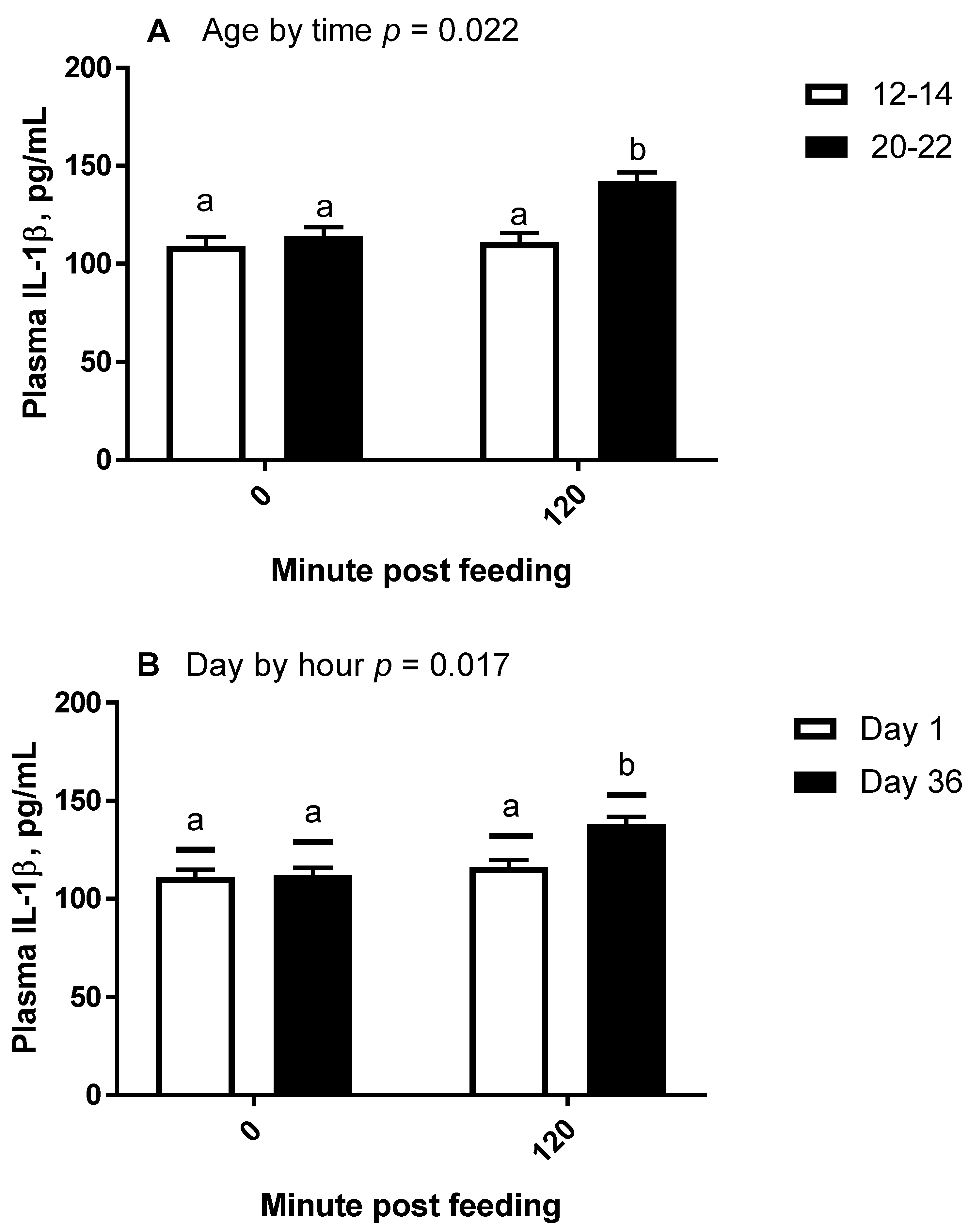 Animals 11 03362 g004