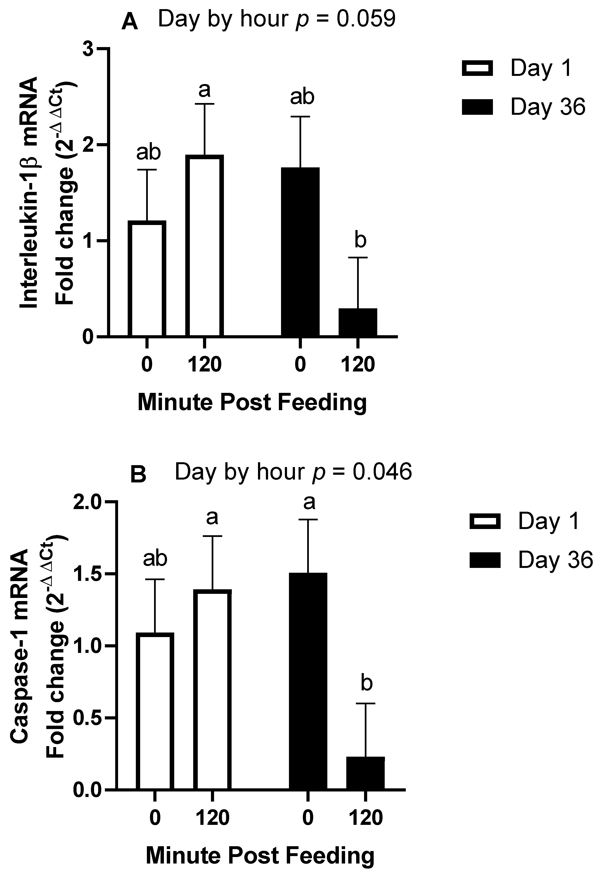 Animals 11 03362 g005a