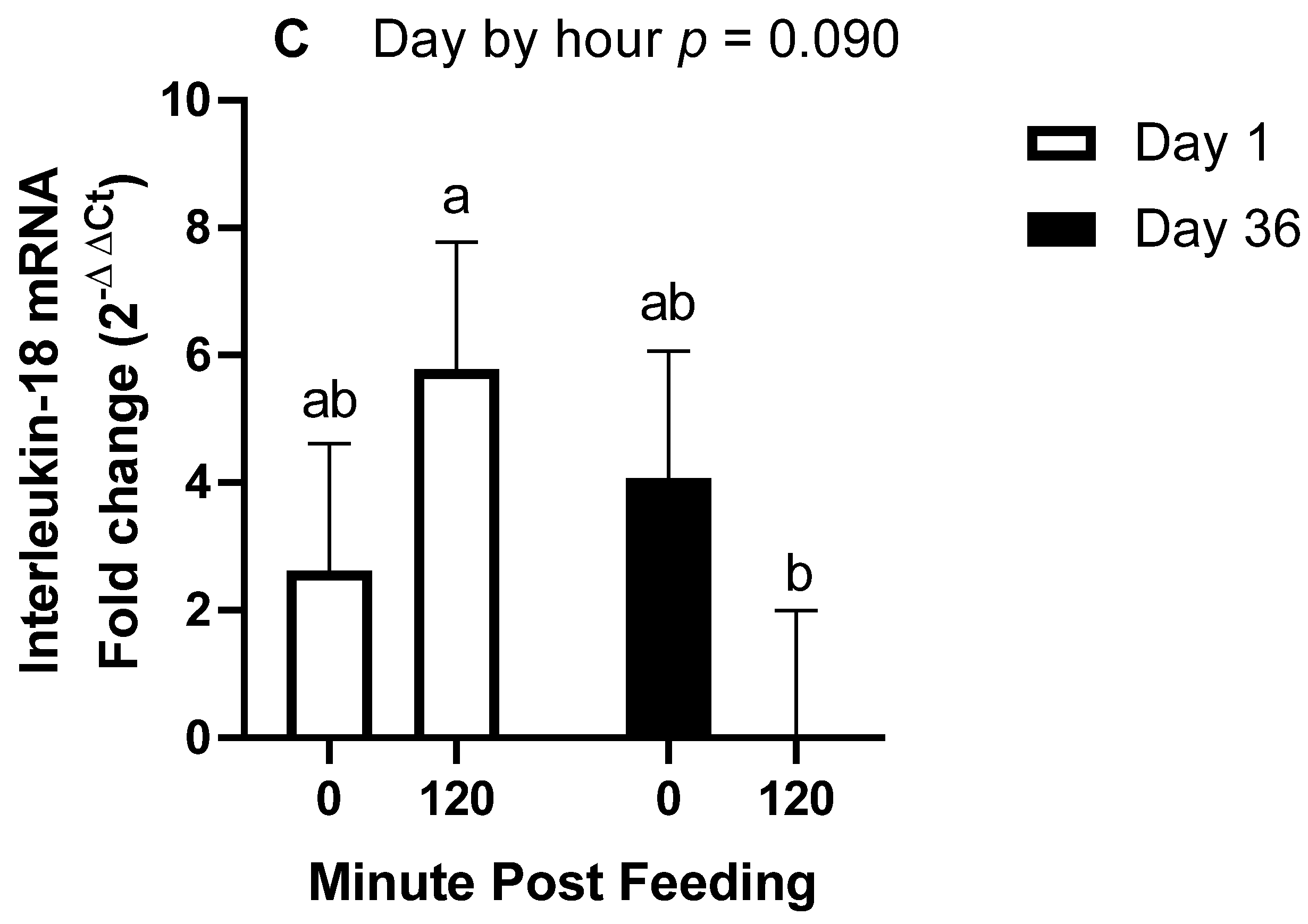 Animals 11 03362 g005b