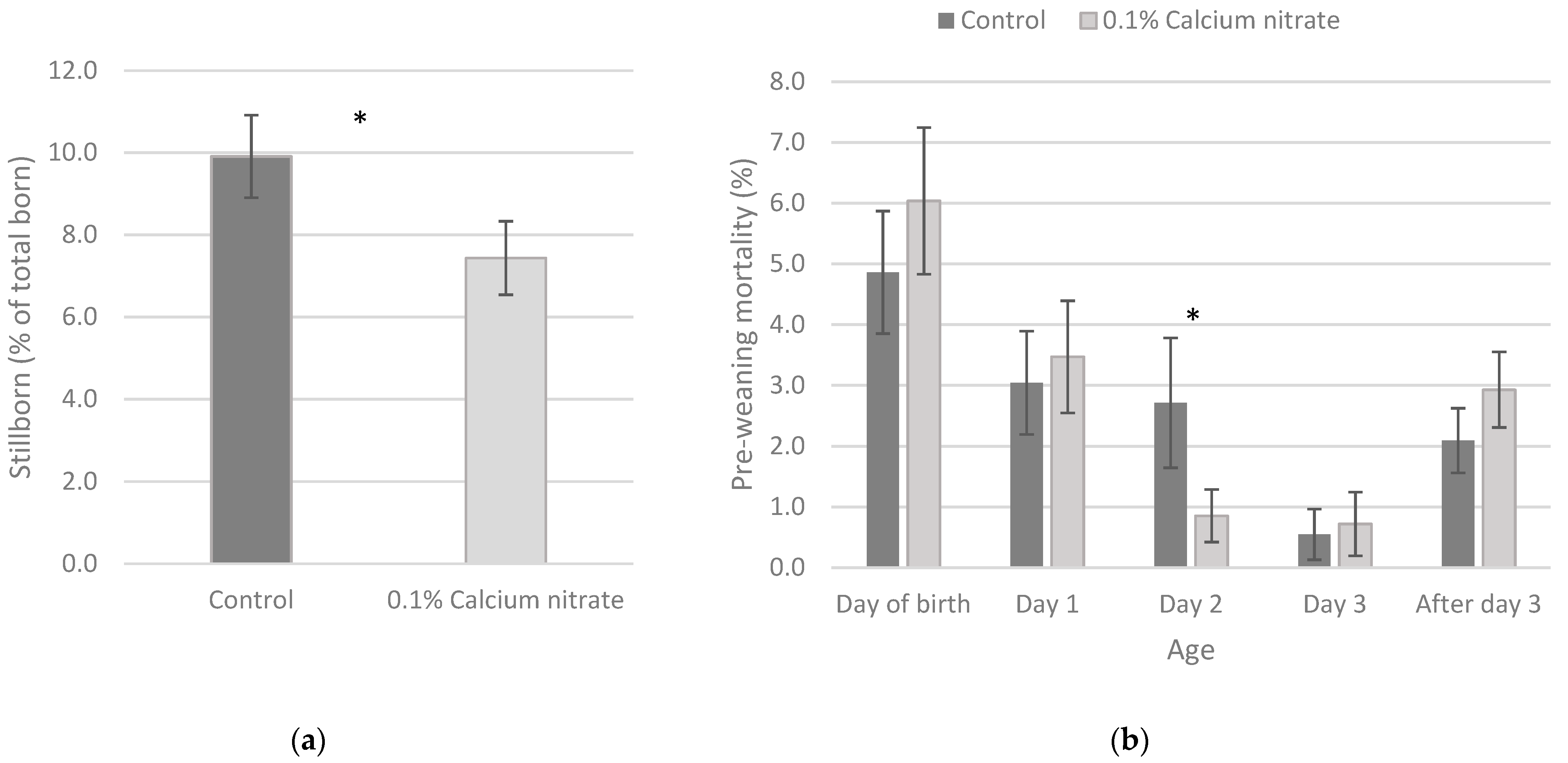 Animals 11 03364 g001