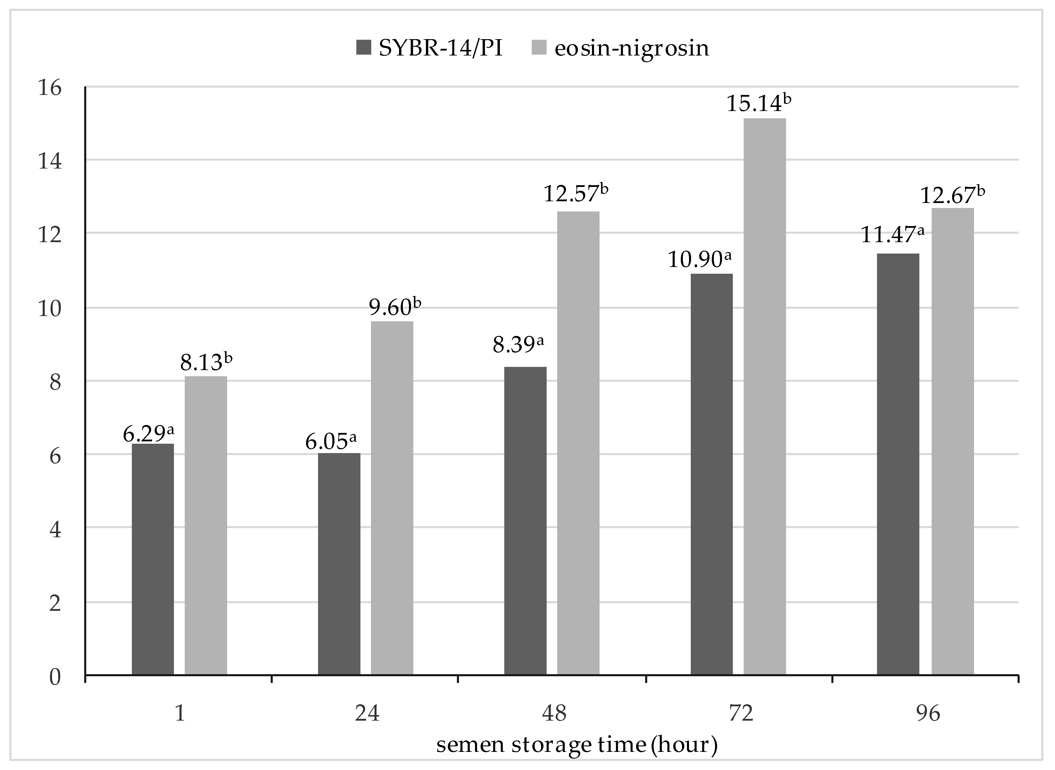 Animals 11 03373 g001 Animals 11 03373 g001