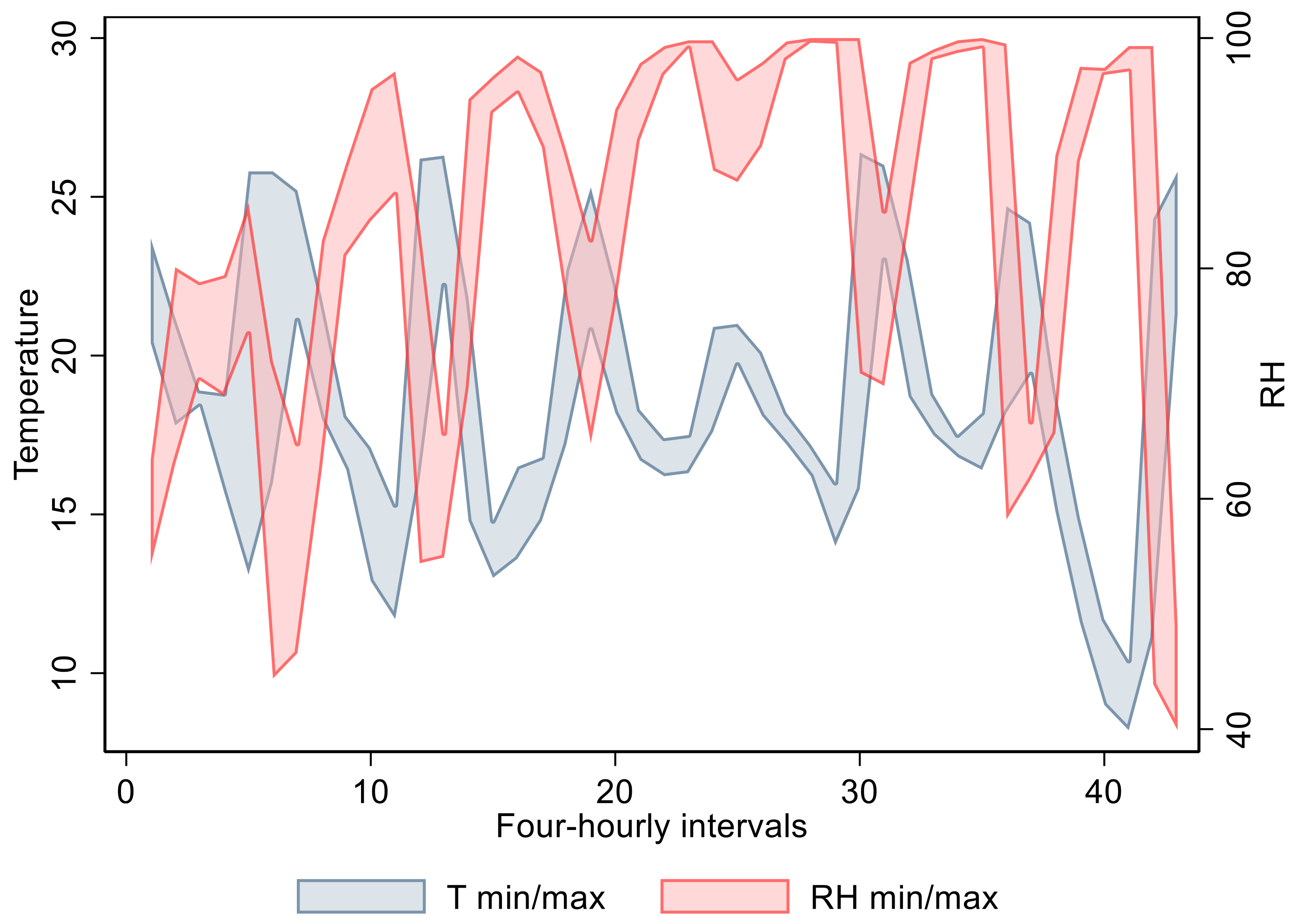 Animals 11 03376 g001