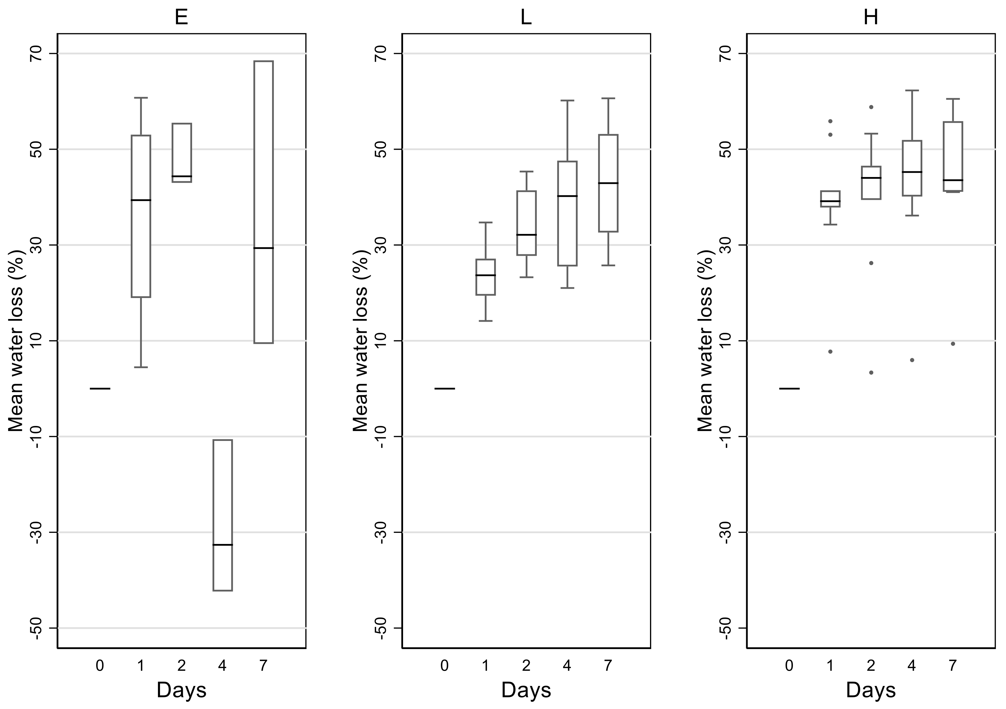 Animals 11 03376 g002
