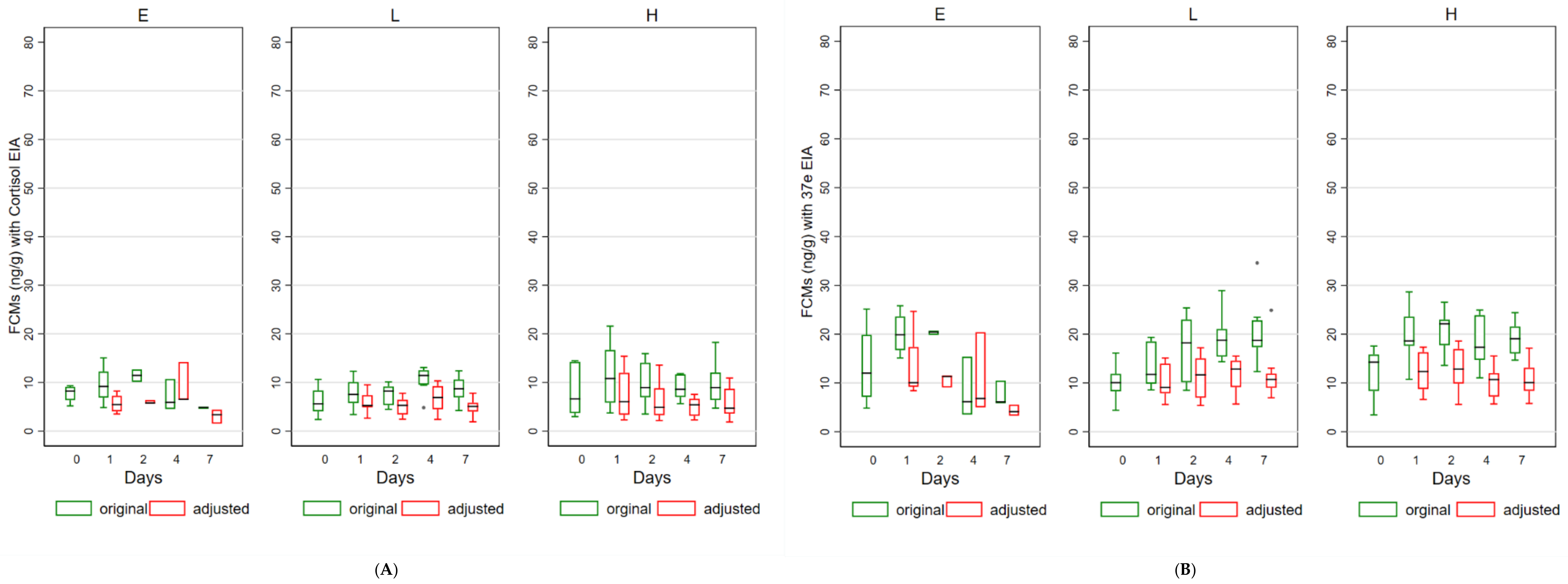 Animals 11 03376 g003a