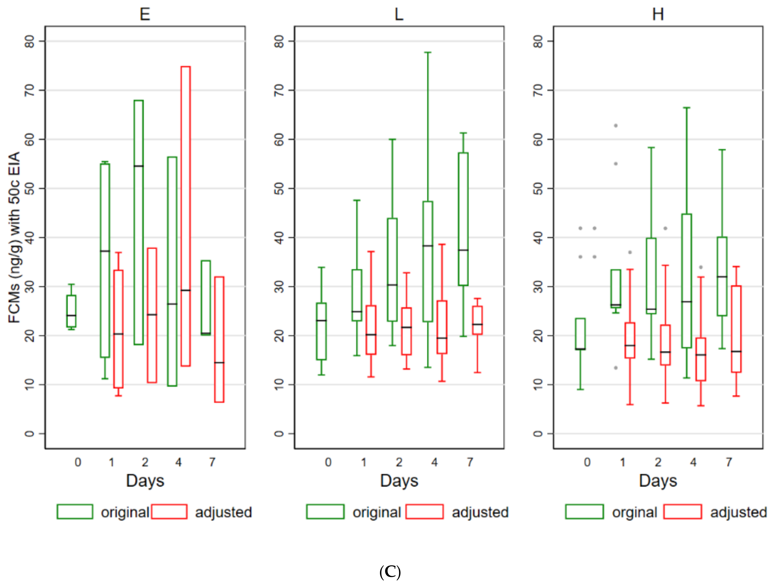 Animals 11 03376 g003b