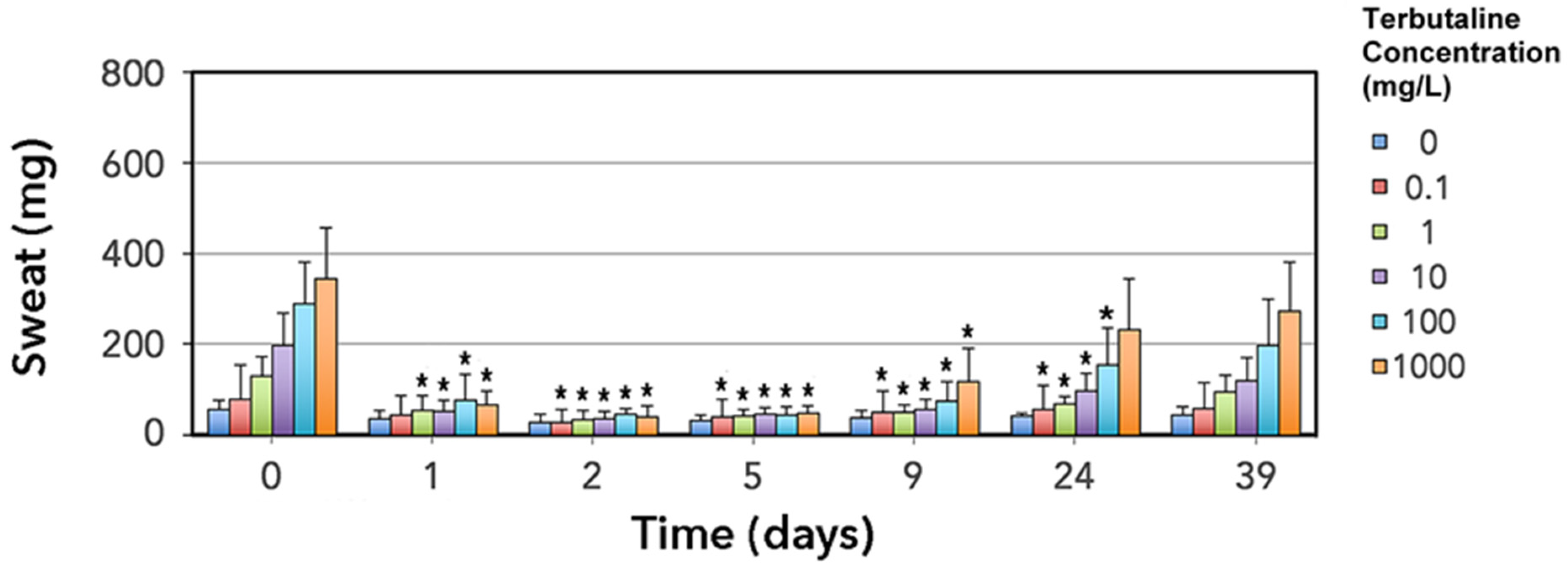 Animals 11 03379 g005