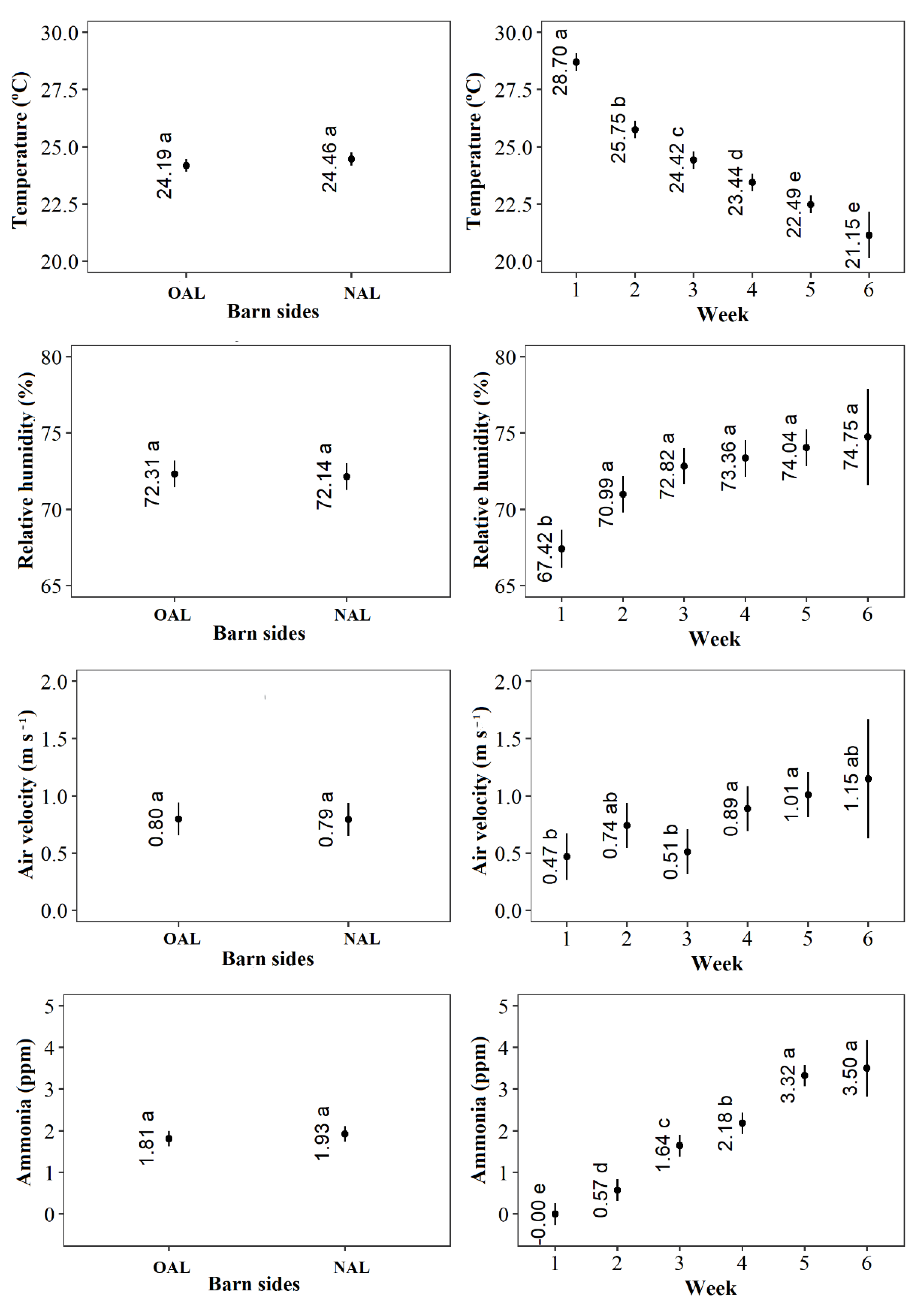 Animals 11 03397 g003