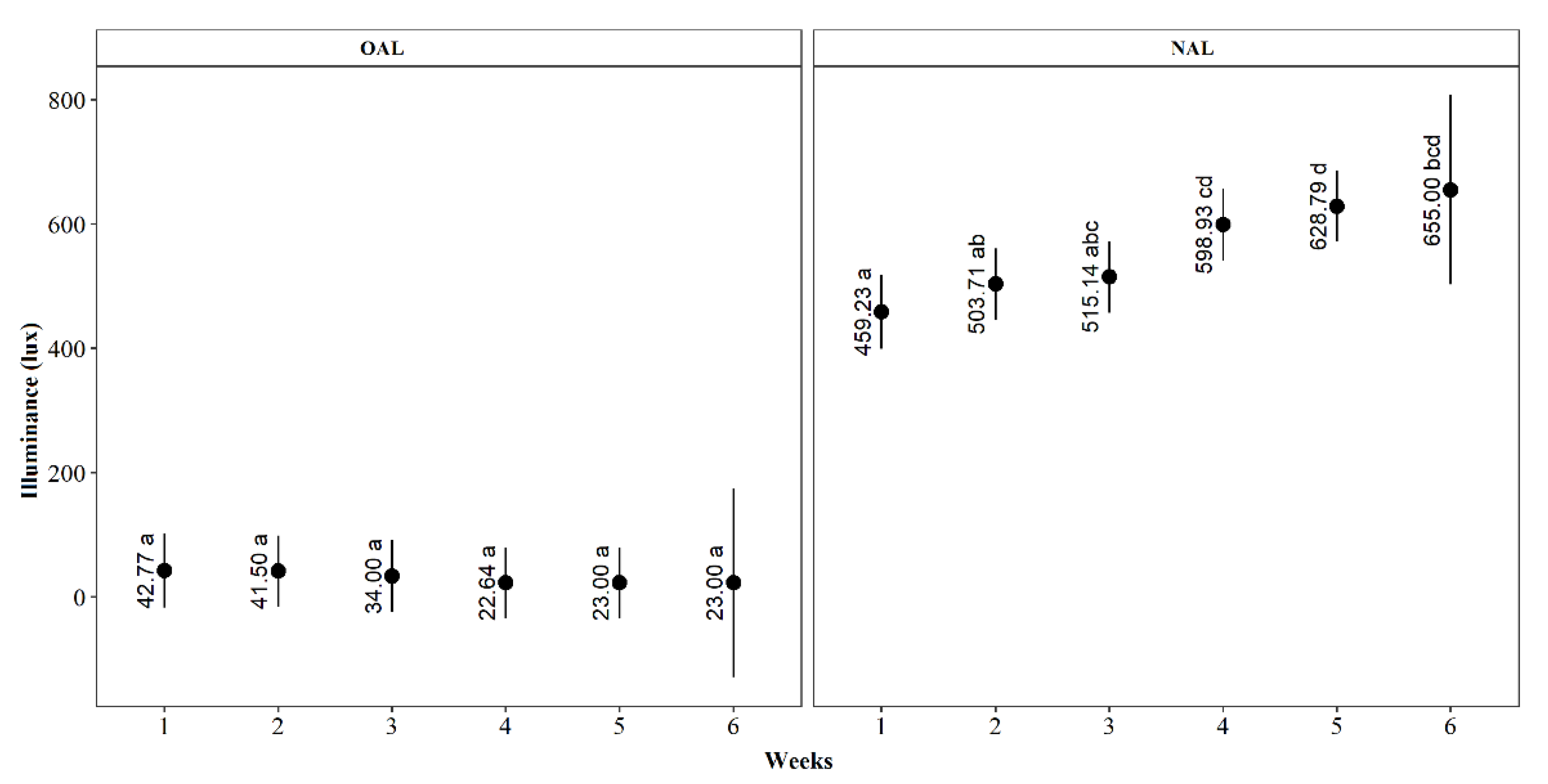 Animals 11 03397 g004