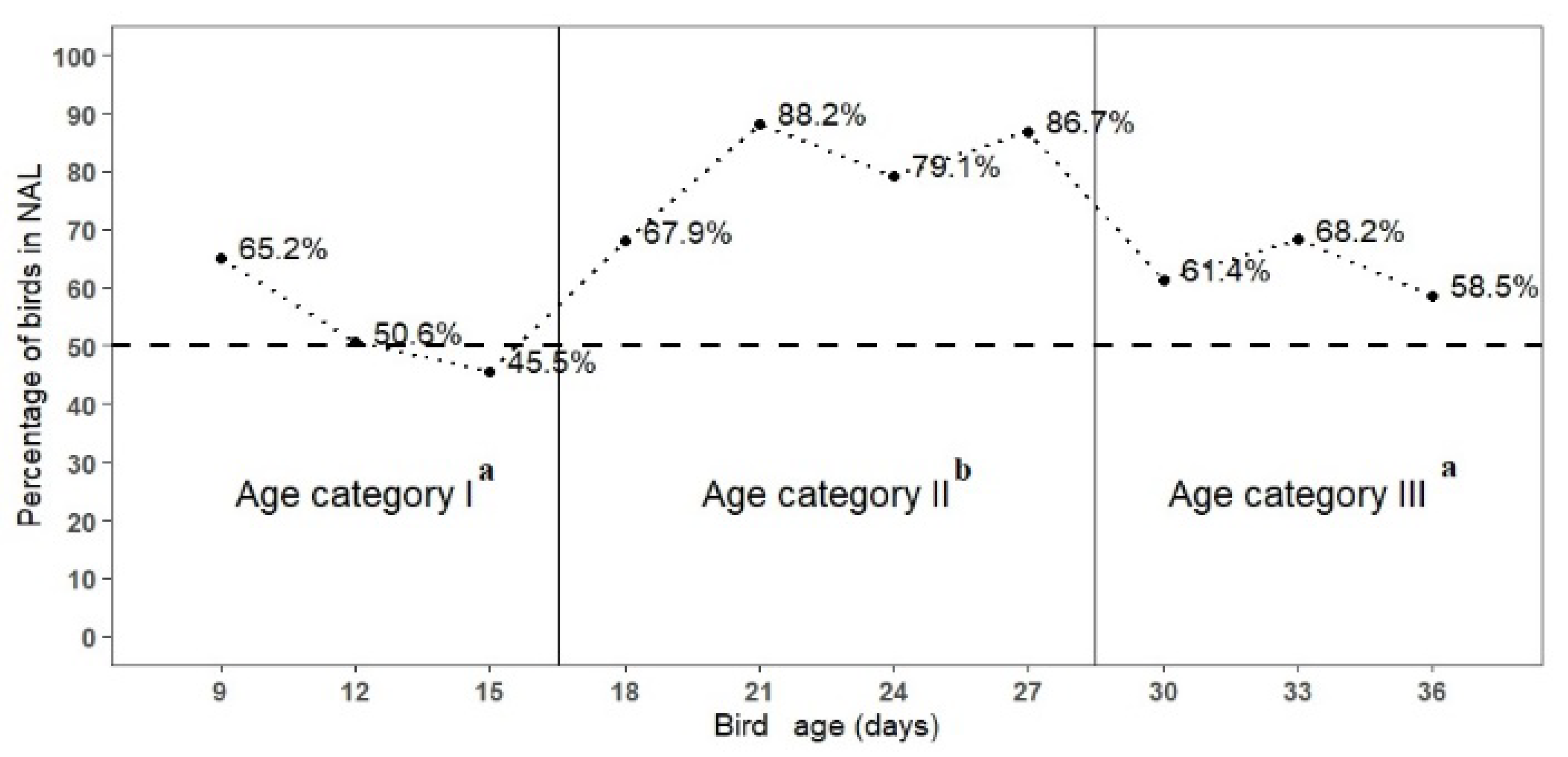 Animals 11 03397 g005