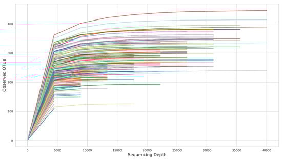 Animals 11 03399 g0a1 550