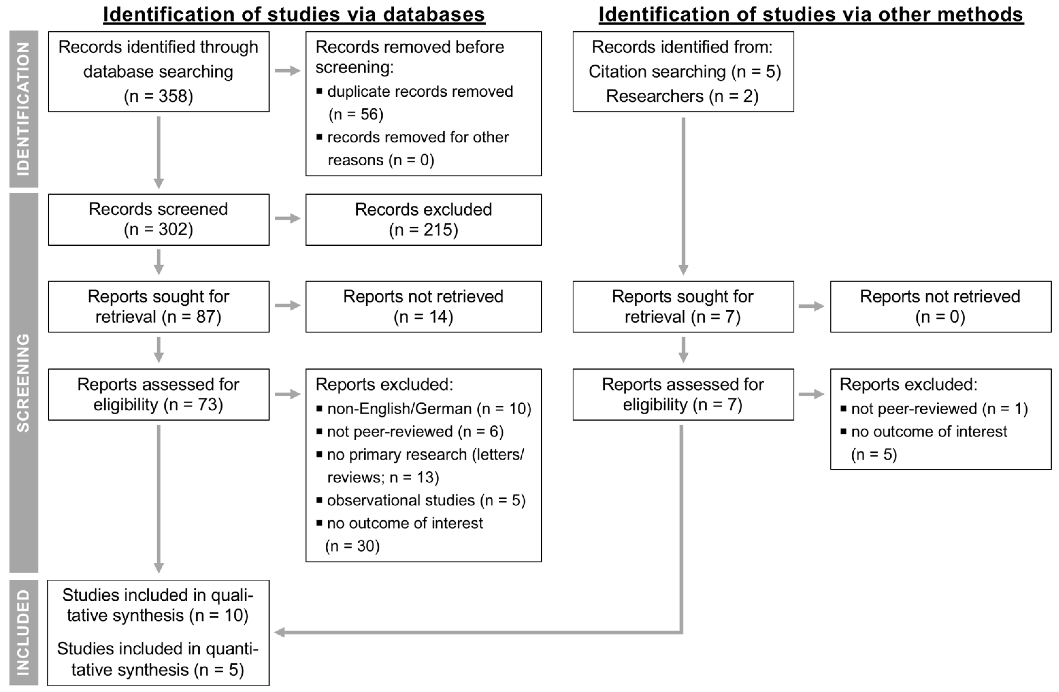 Animals 11 03403 g001