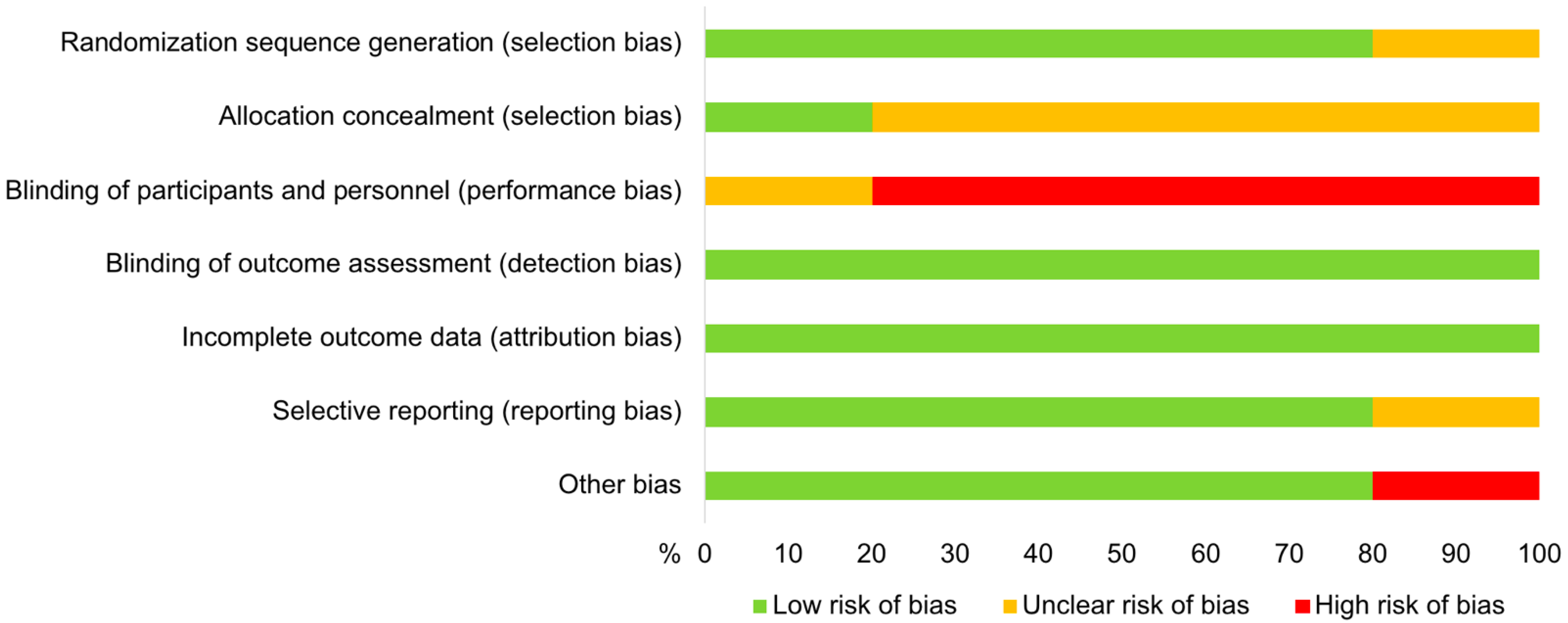 Animals 11 03403 g002