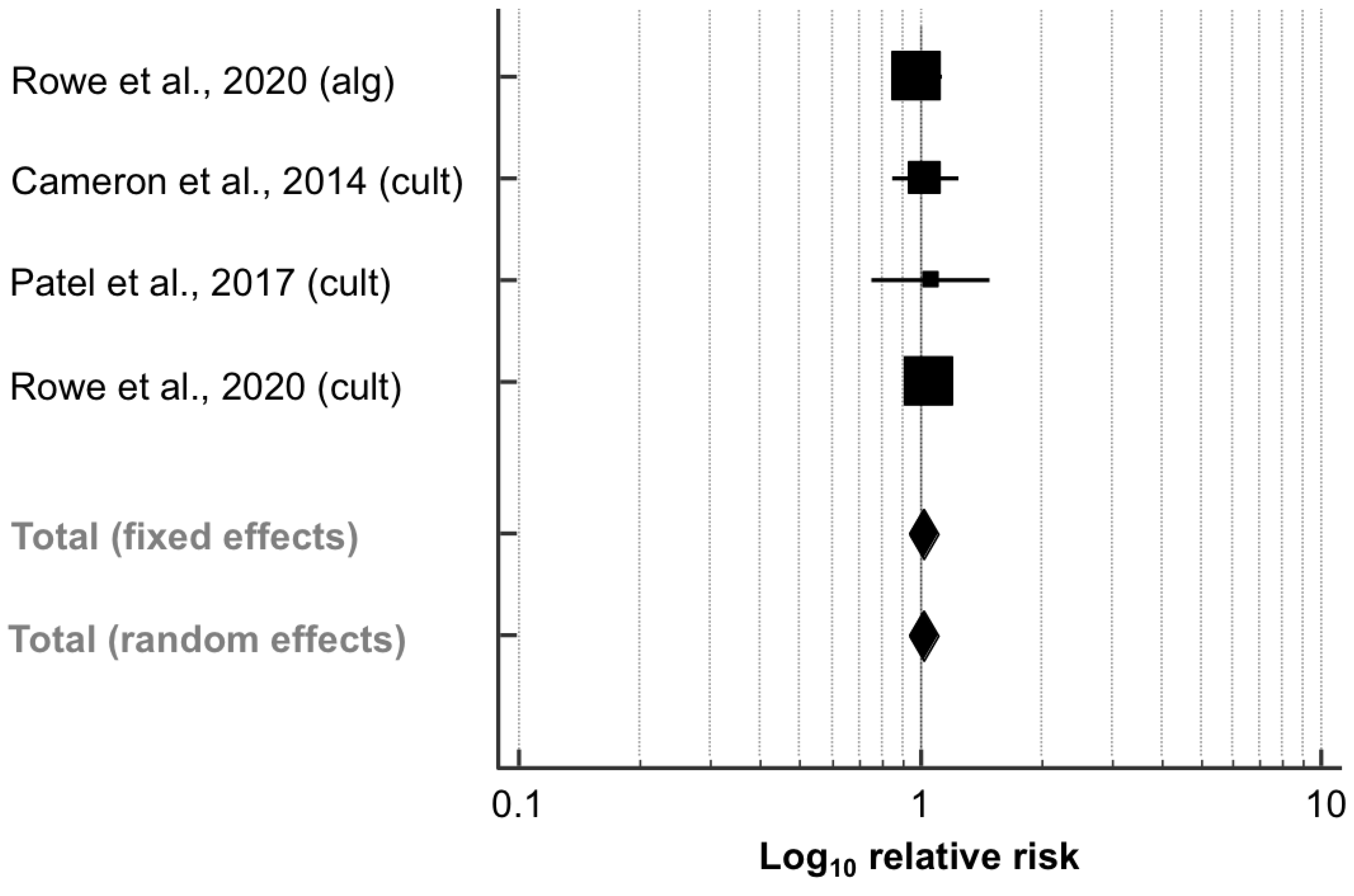 Animals 11 03403 g003