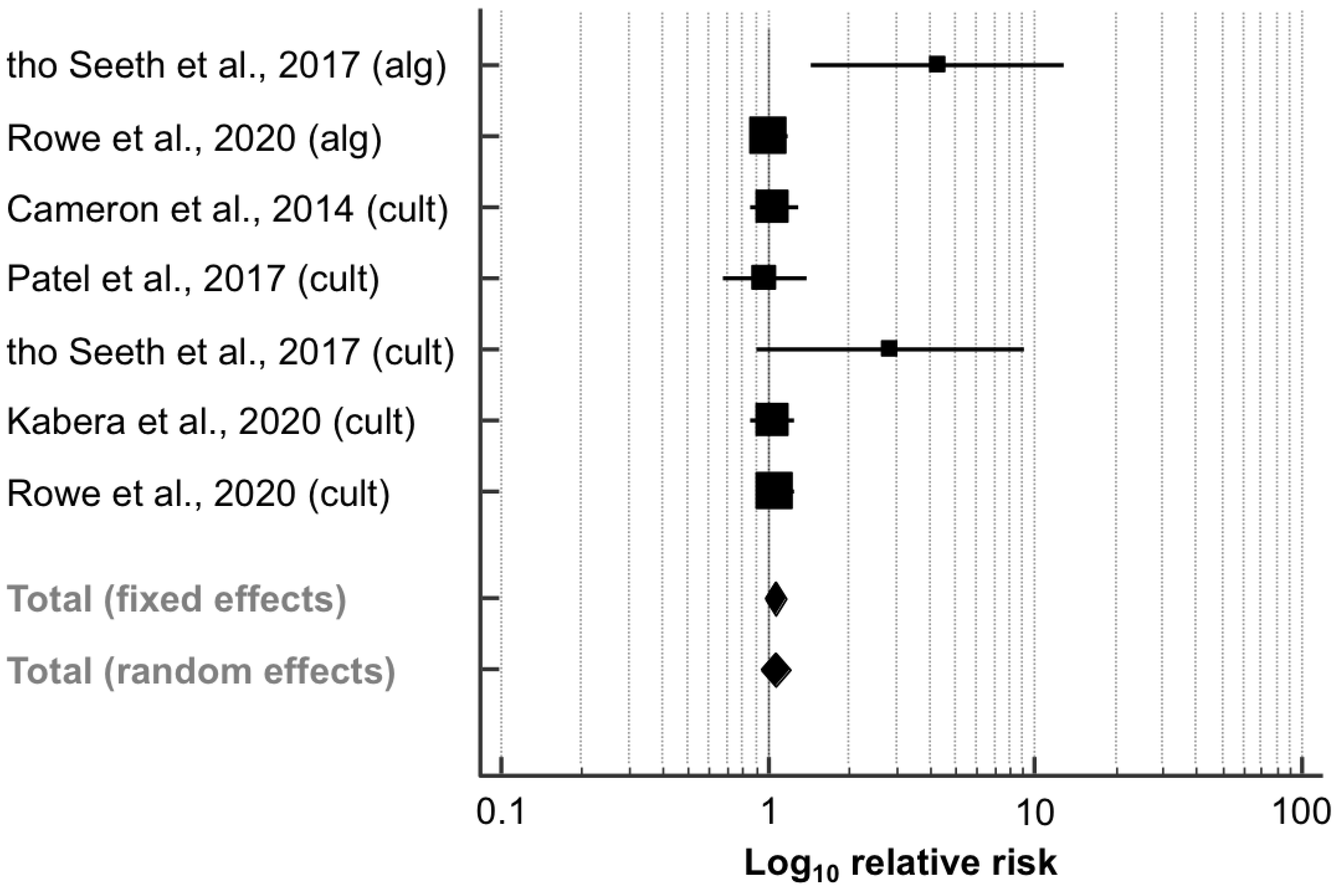 Animals 11 03403 g004