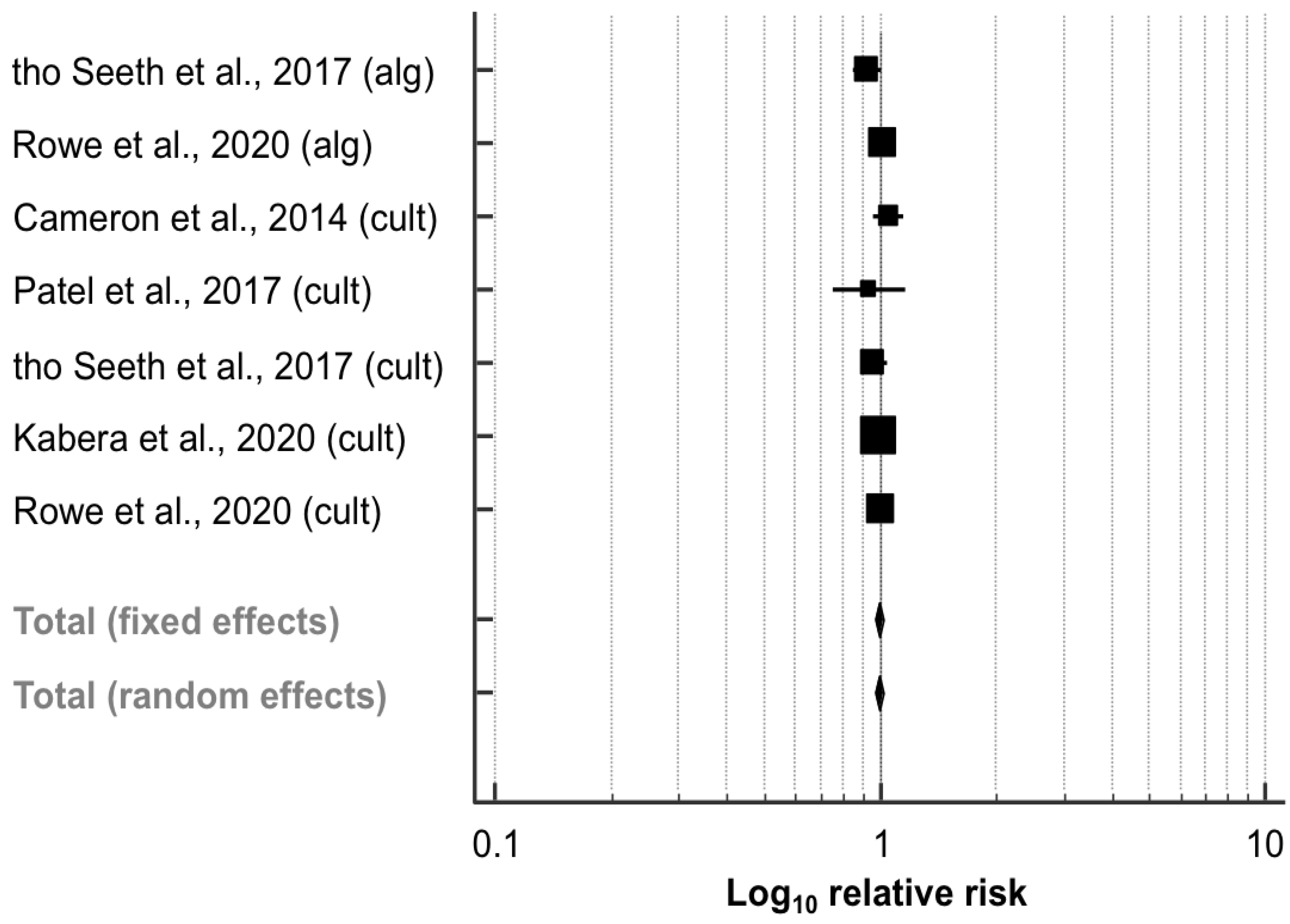 Animals 11 03403 g005