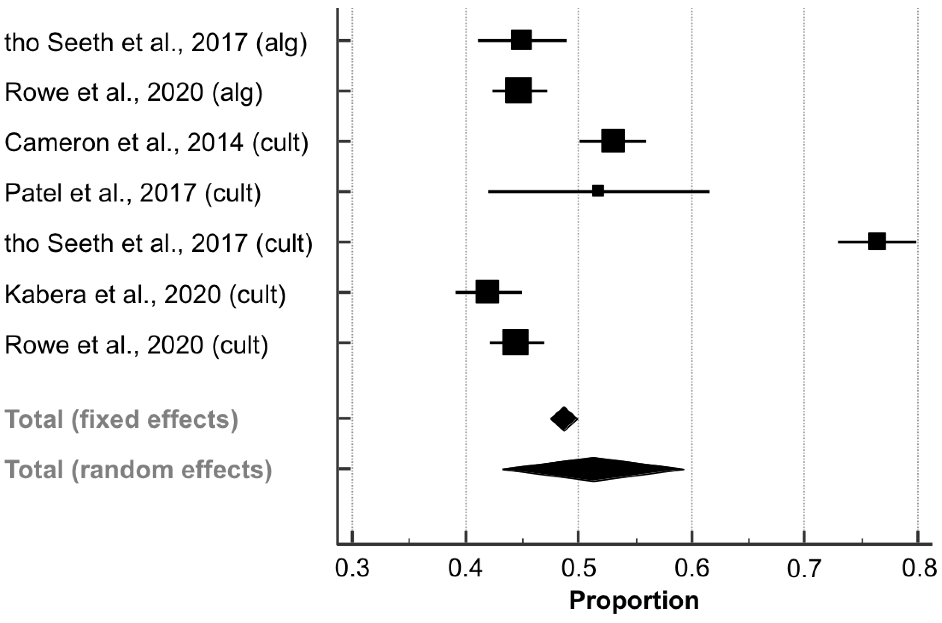 Animals 11 03403 g006