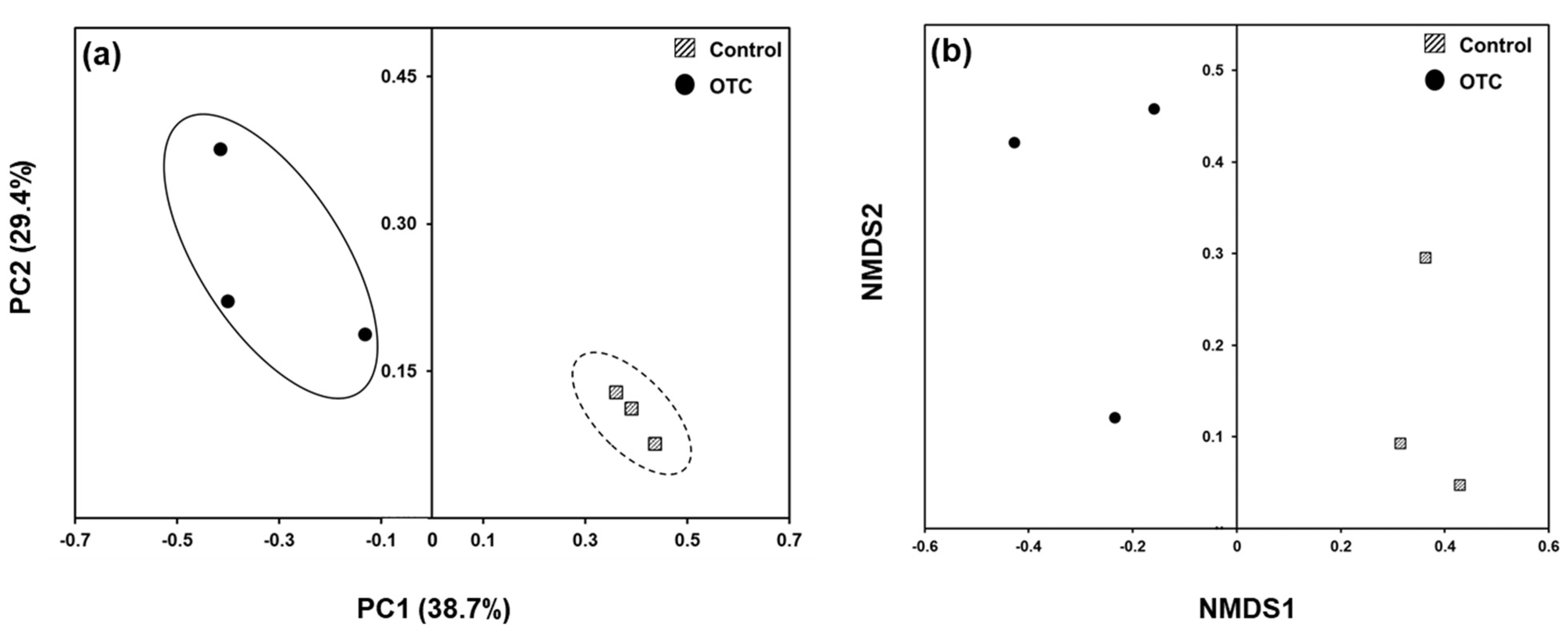 Animals 11 03404 g001