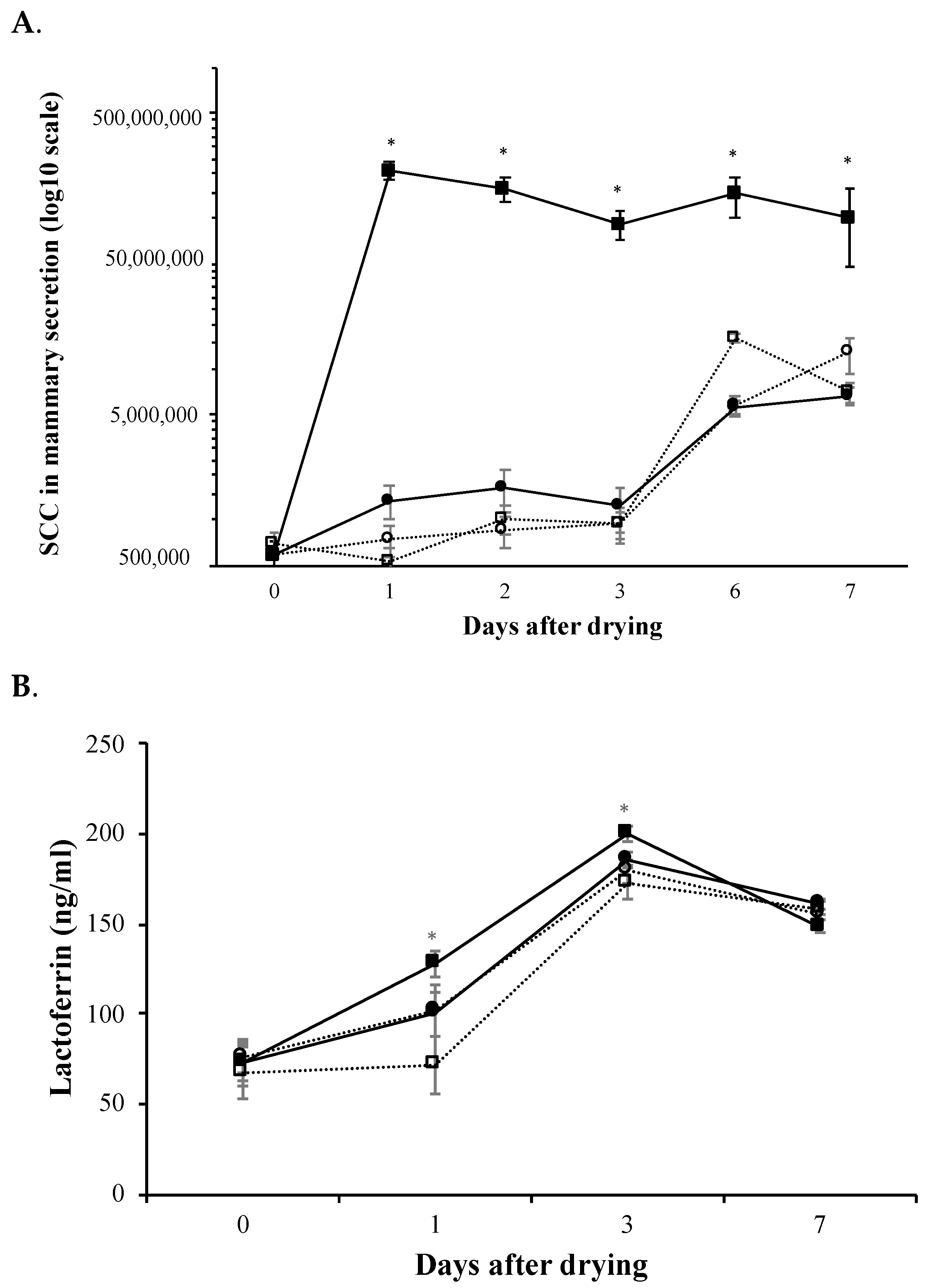 Animals 11 03415 g003