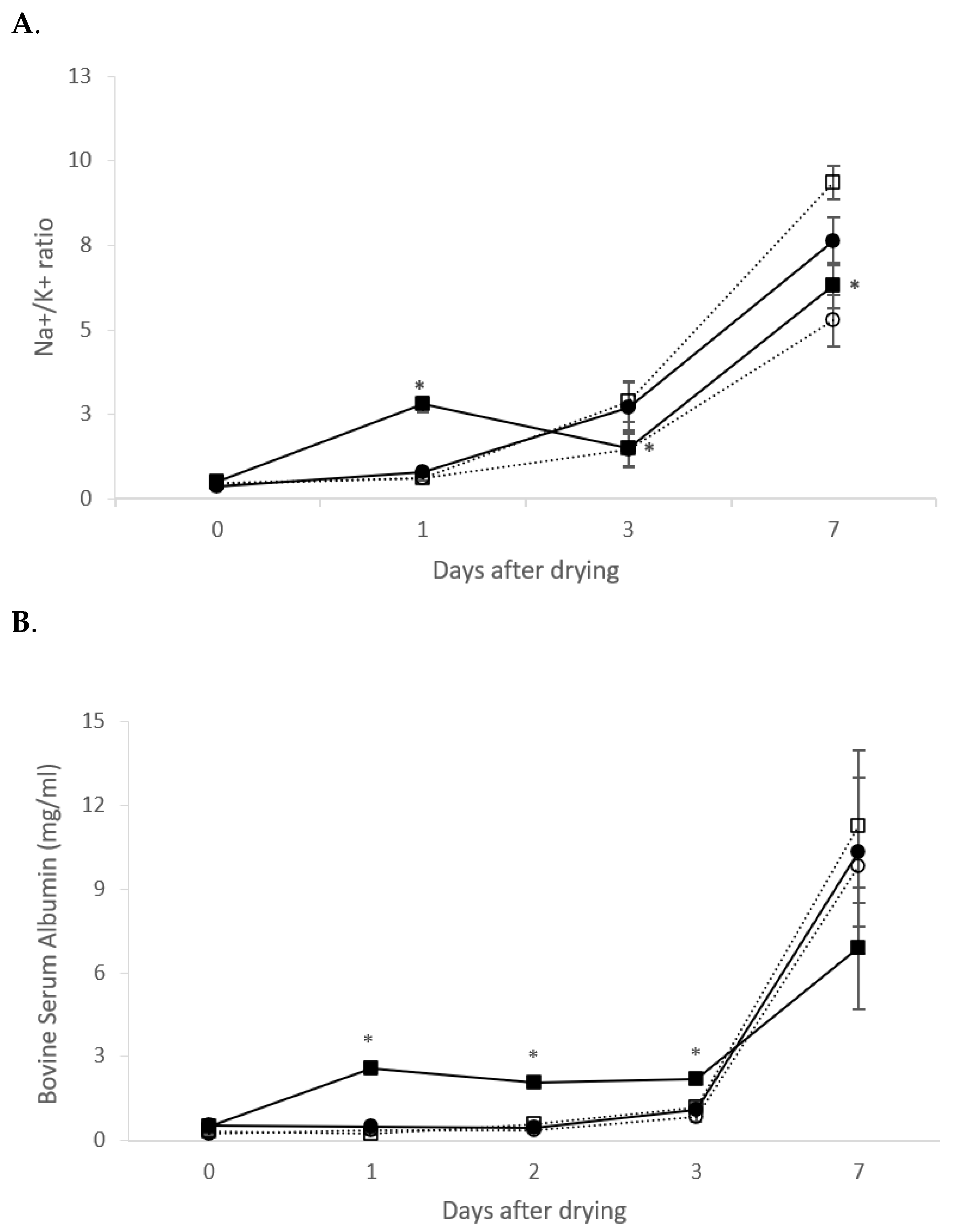 Animals 11 03415 g004