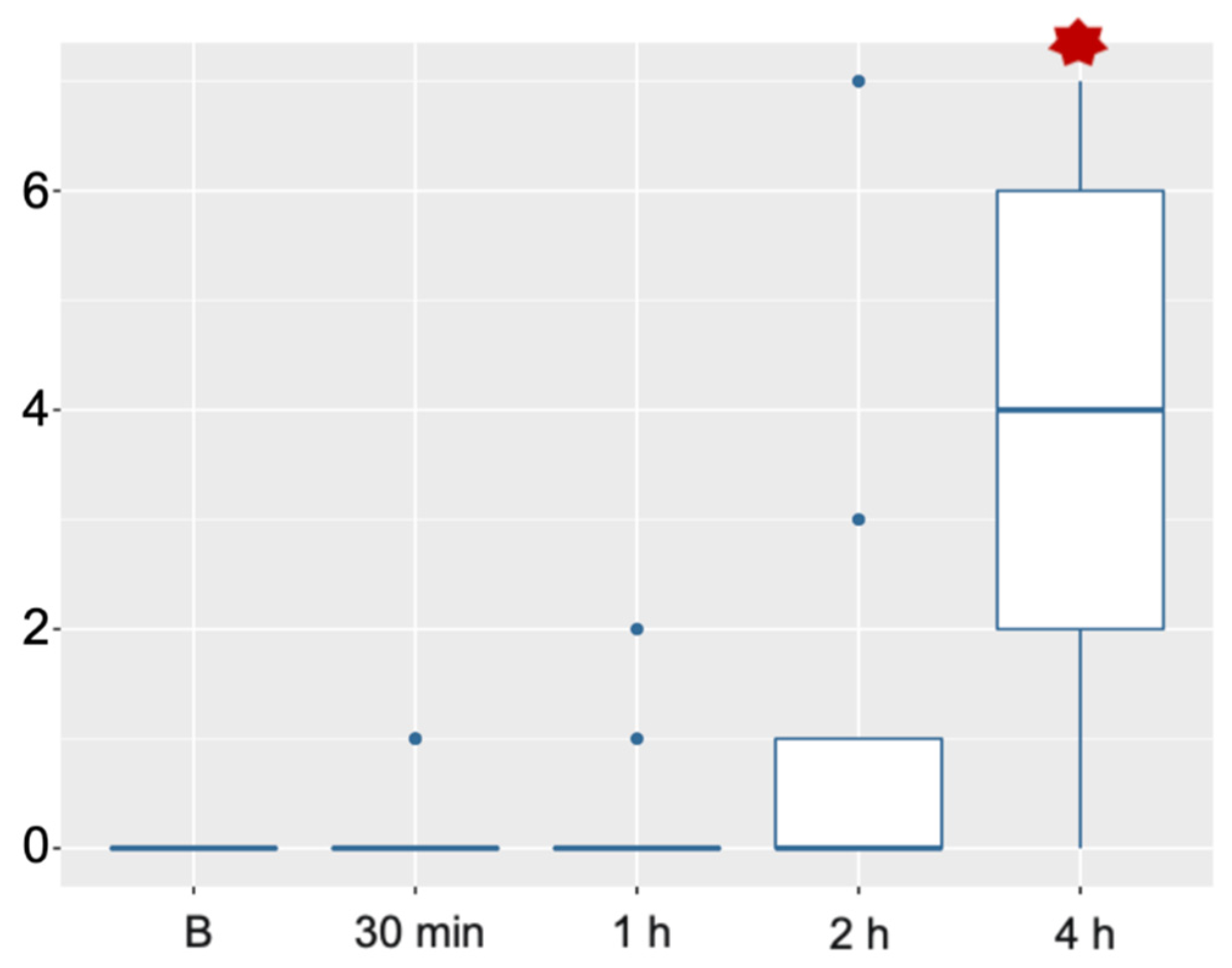 Animals 11 03424 g004