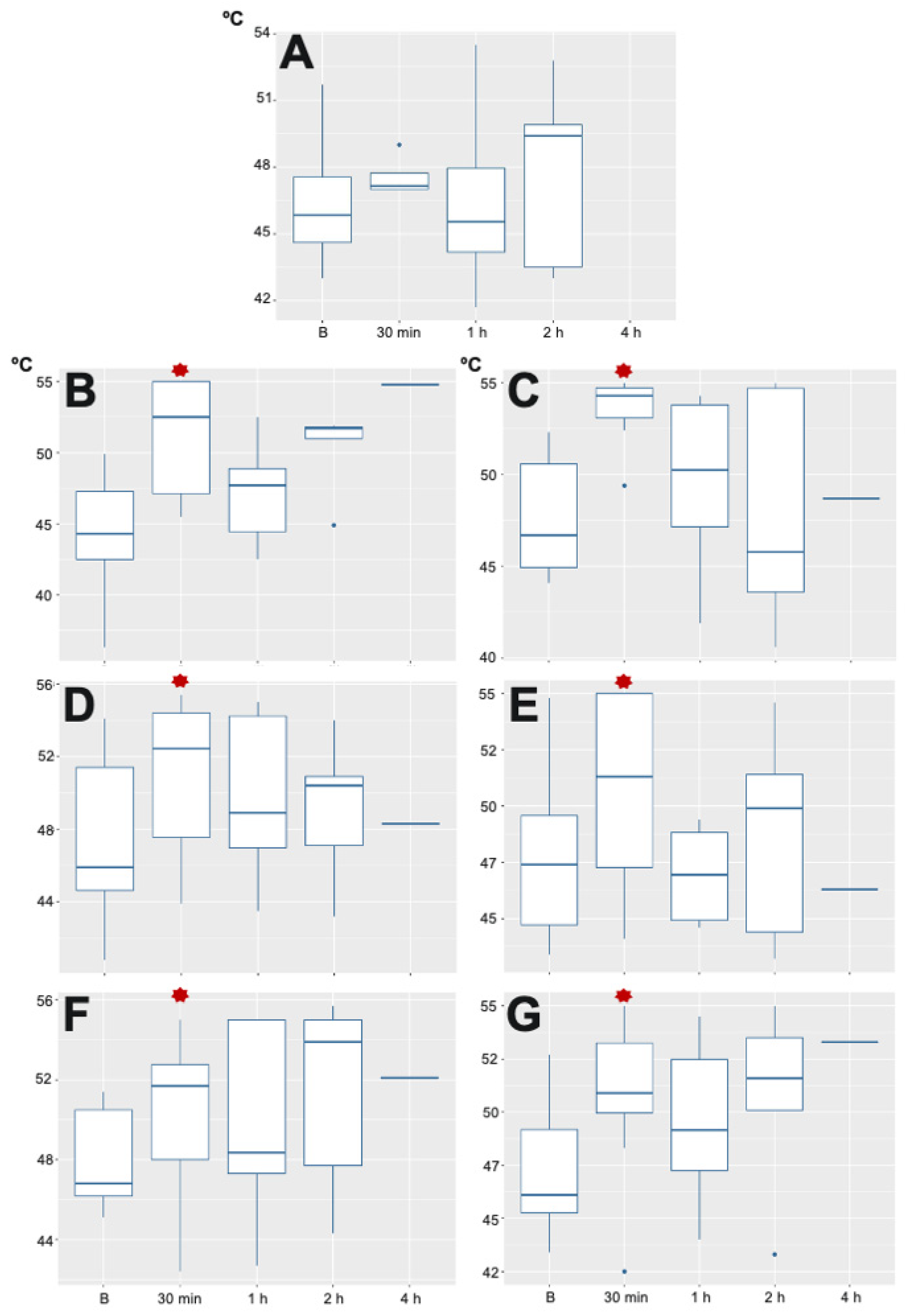 Animals 11 03424 g005