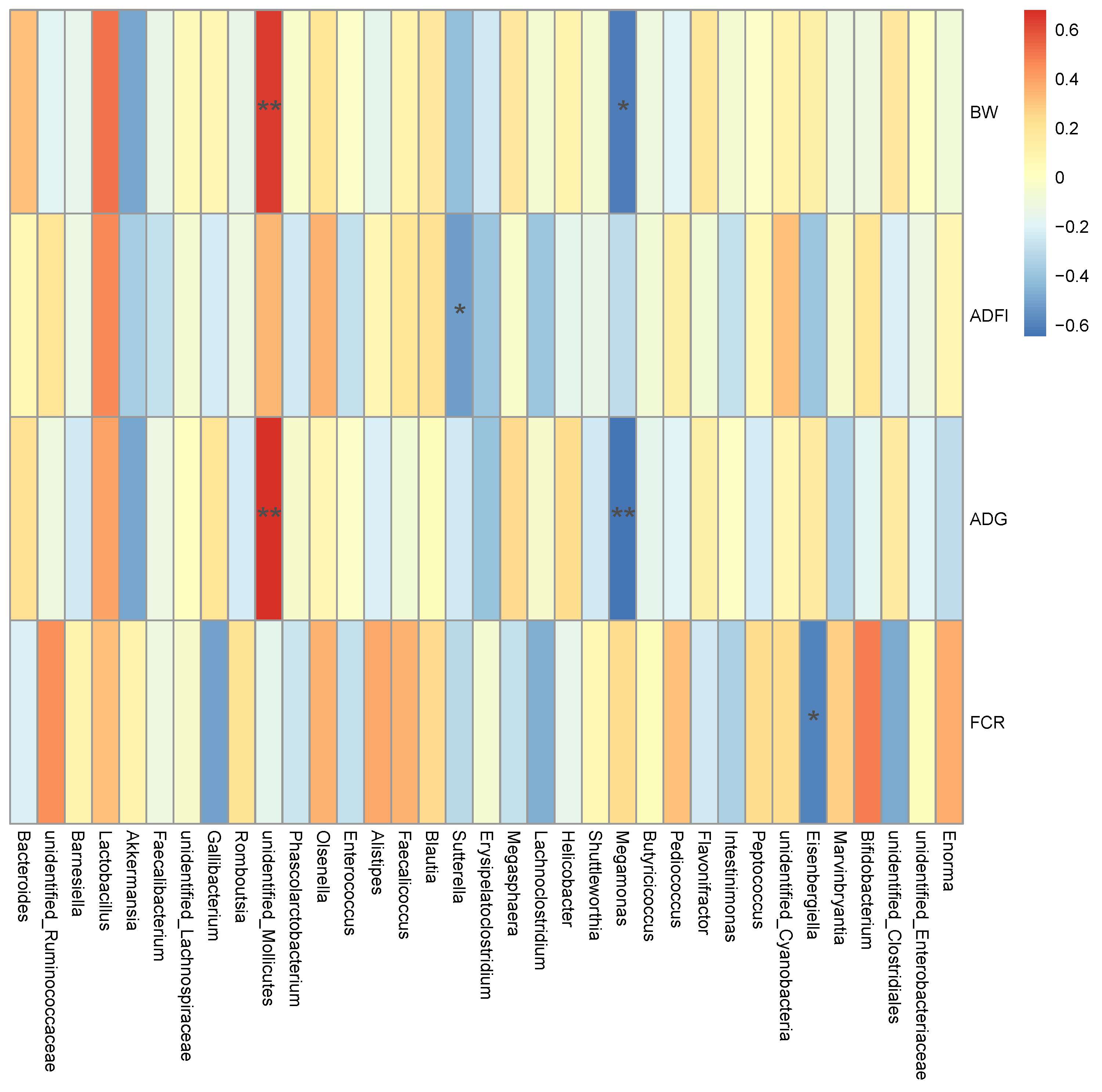 Animals 11 03425 g005