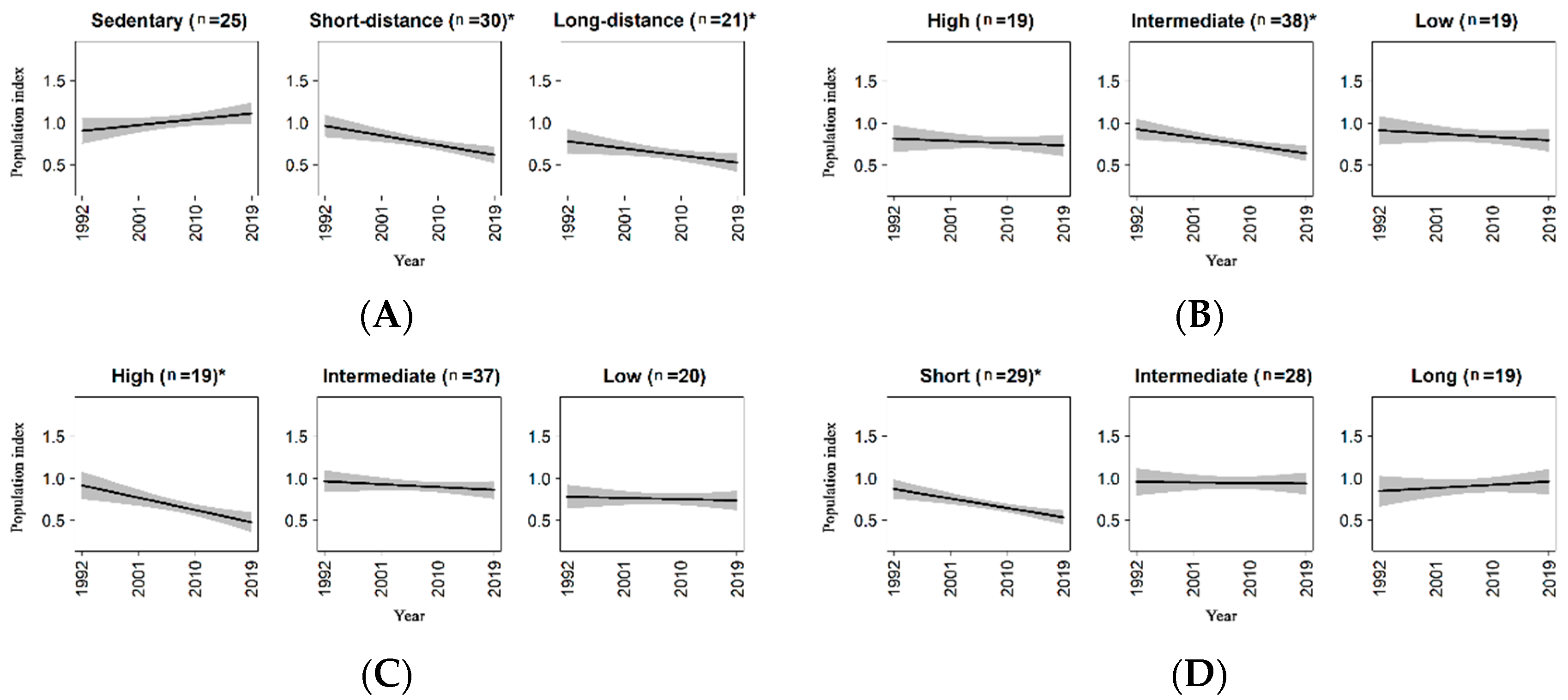 Animals 11 03426 g002