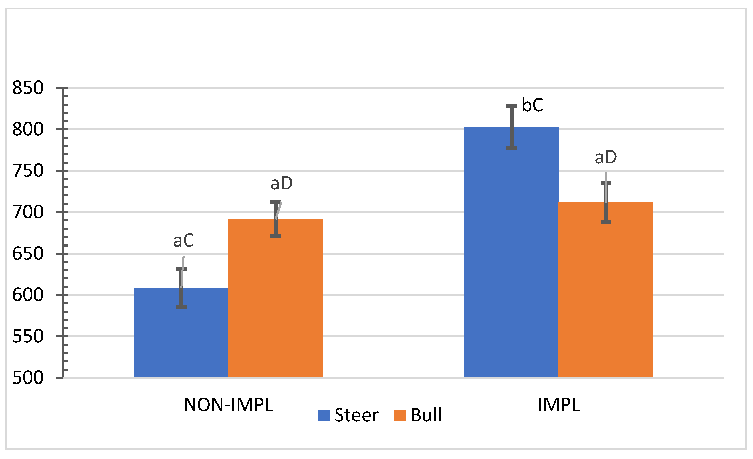 Animals 11 03441 g001