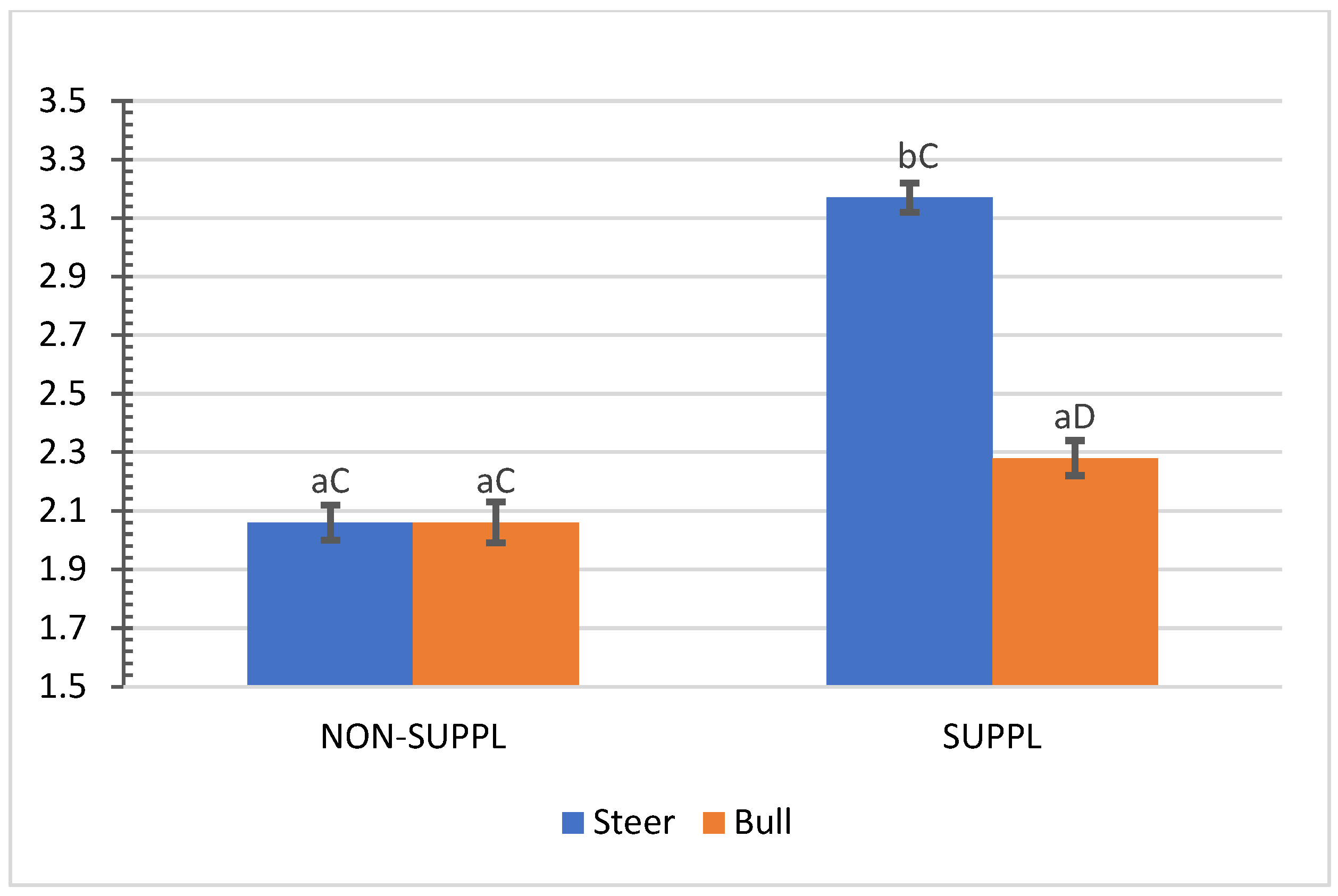 Animals 11 03441 g004