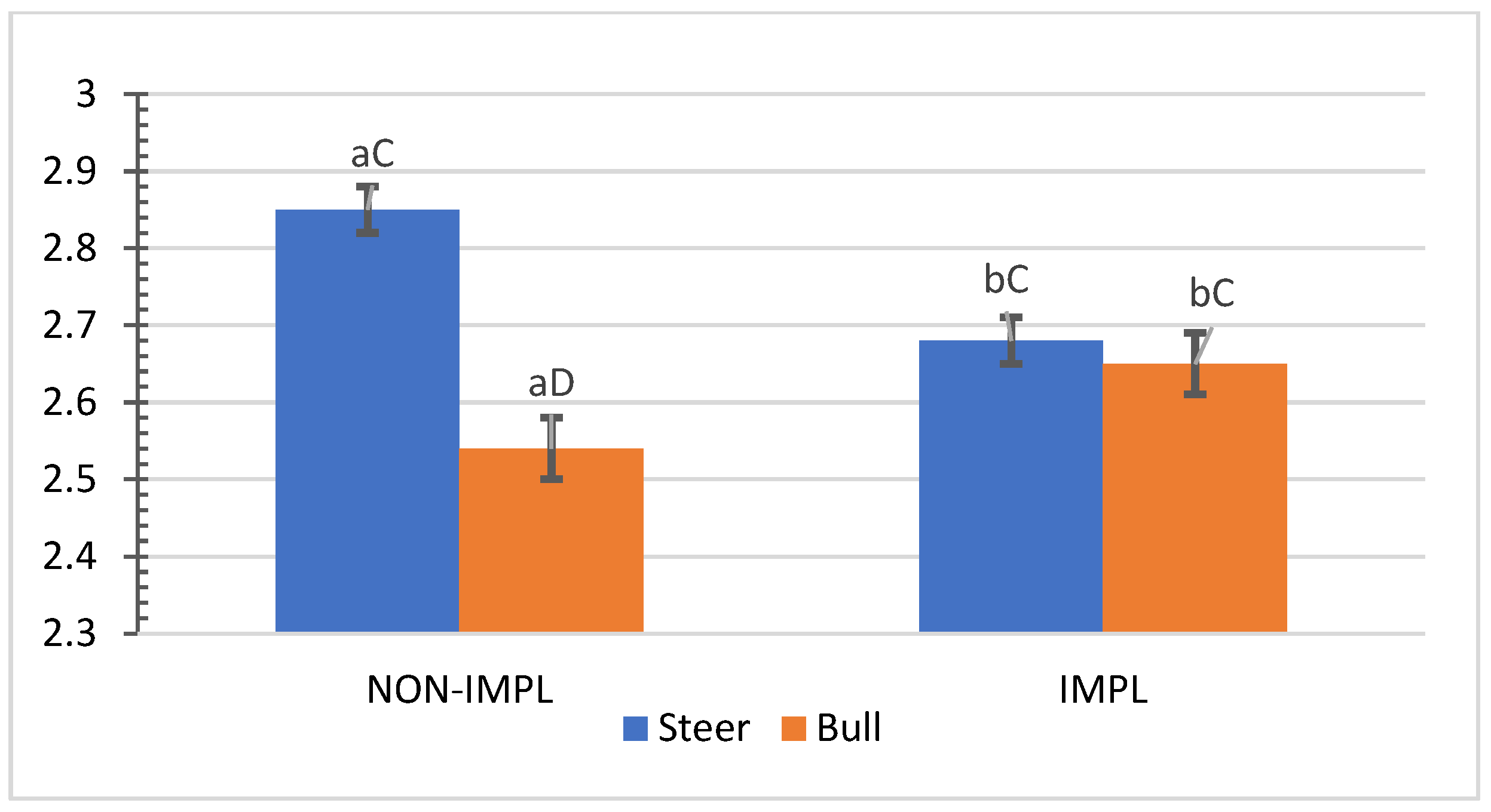 Animals 11 03441 g006