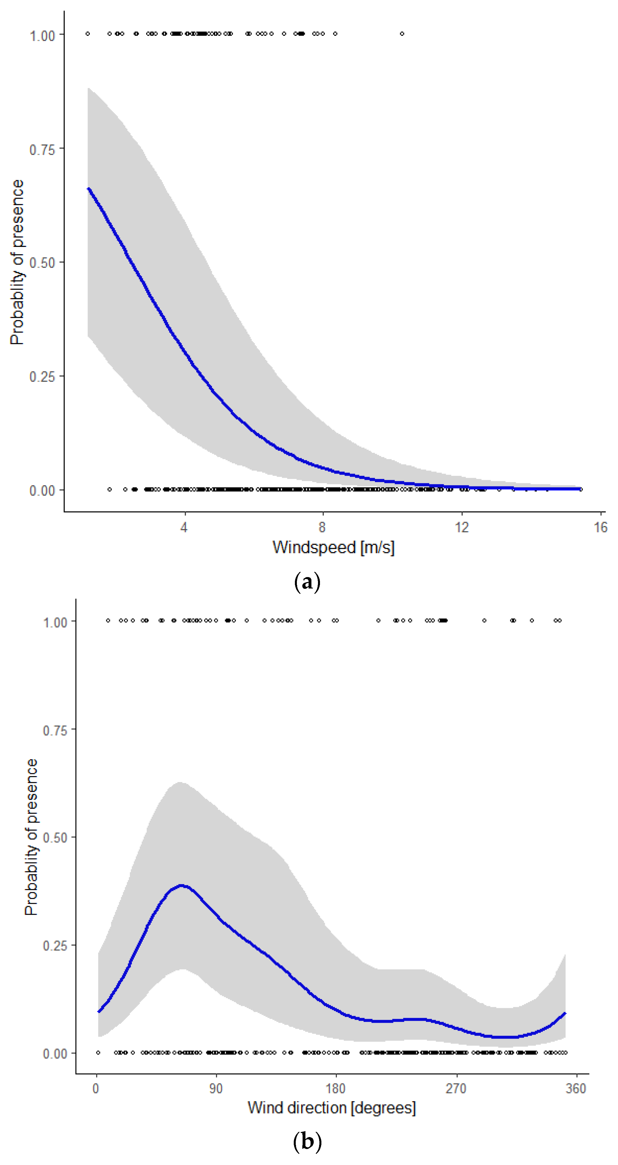 Animals 11 03442 g003a