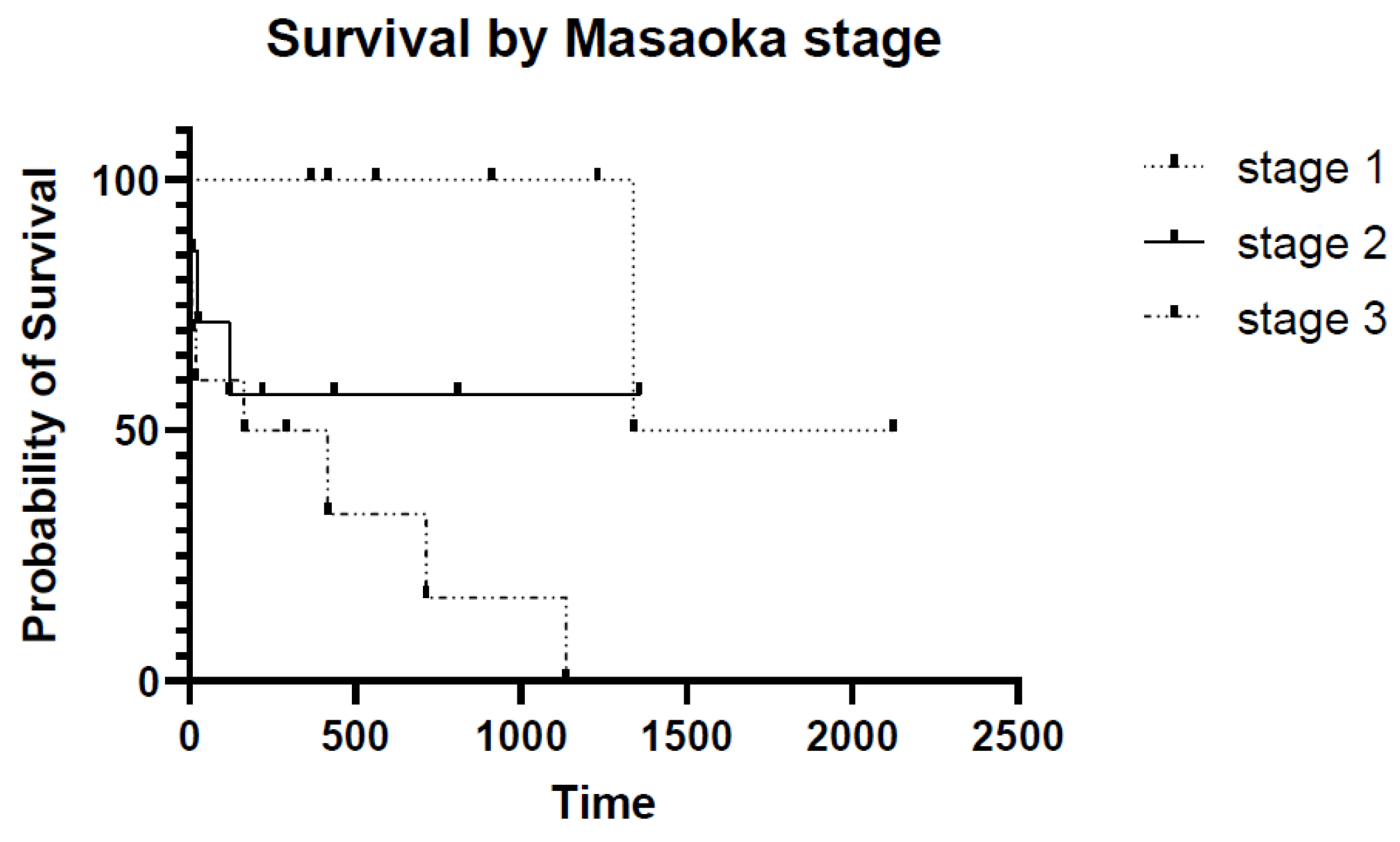 Animals 11 03444 g005