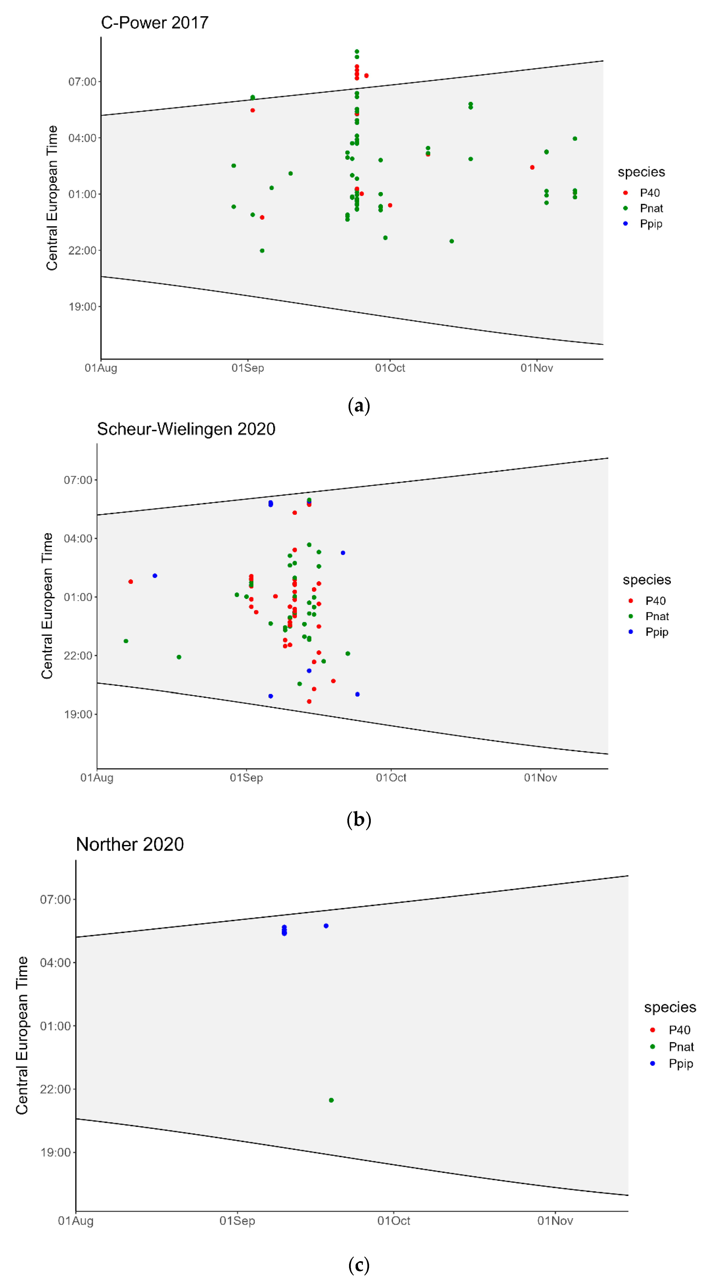 Animals 11 03457 g002a