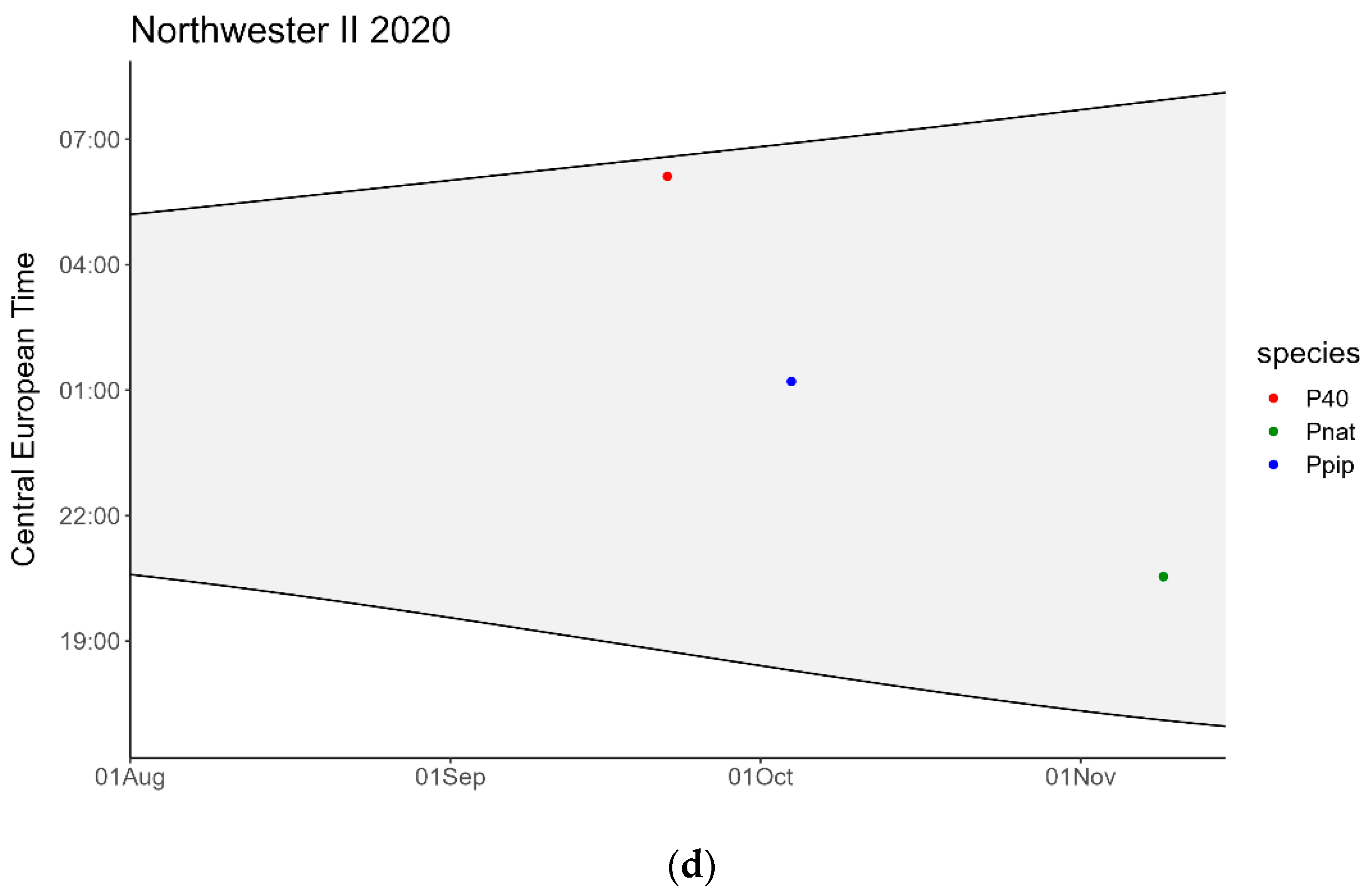 Animals 11 03457 g002b