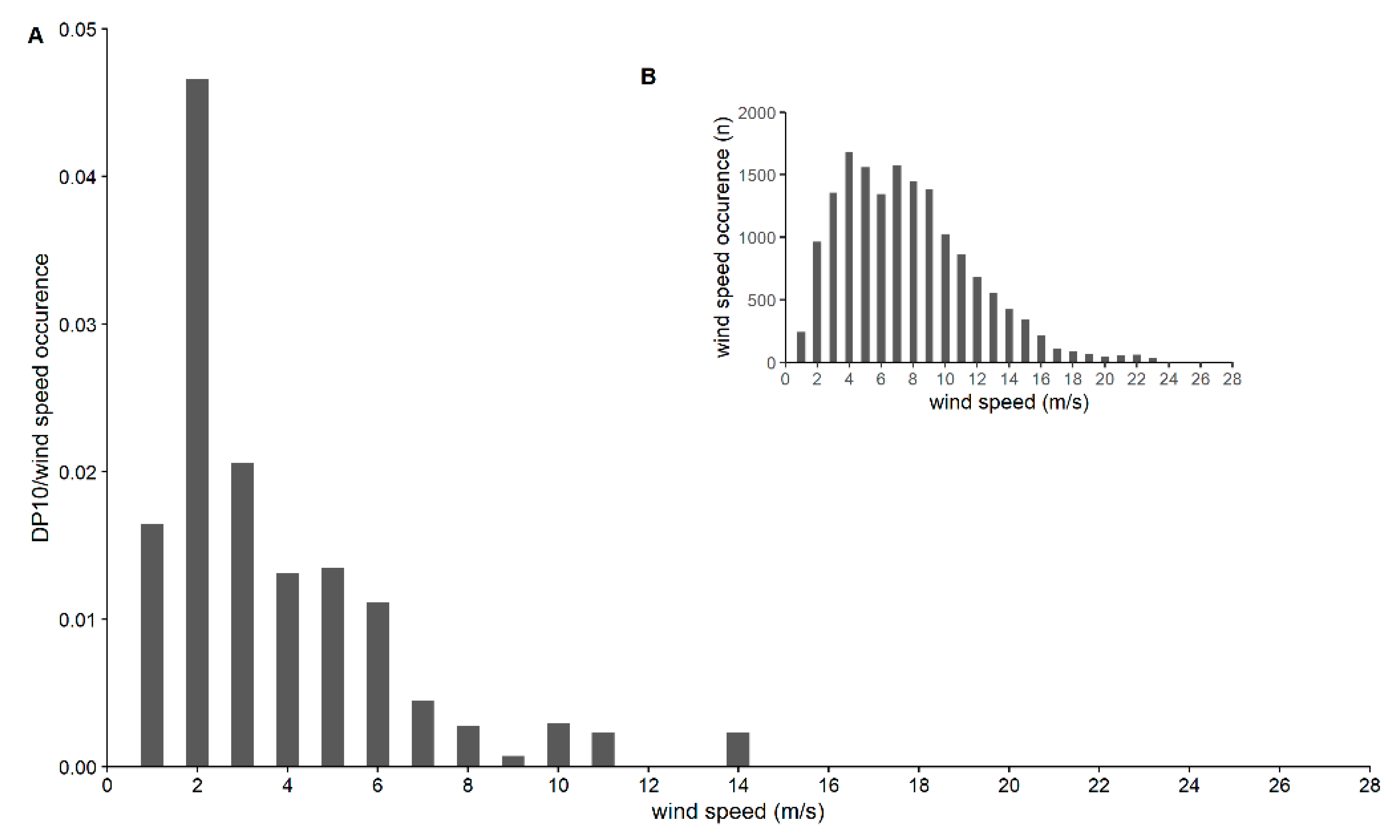 Animals 11 03457 g003