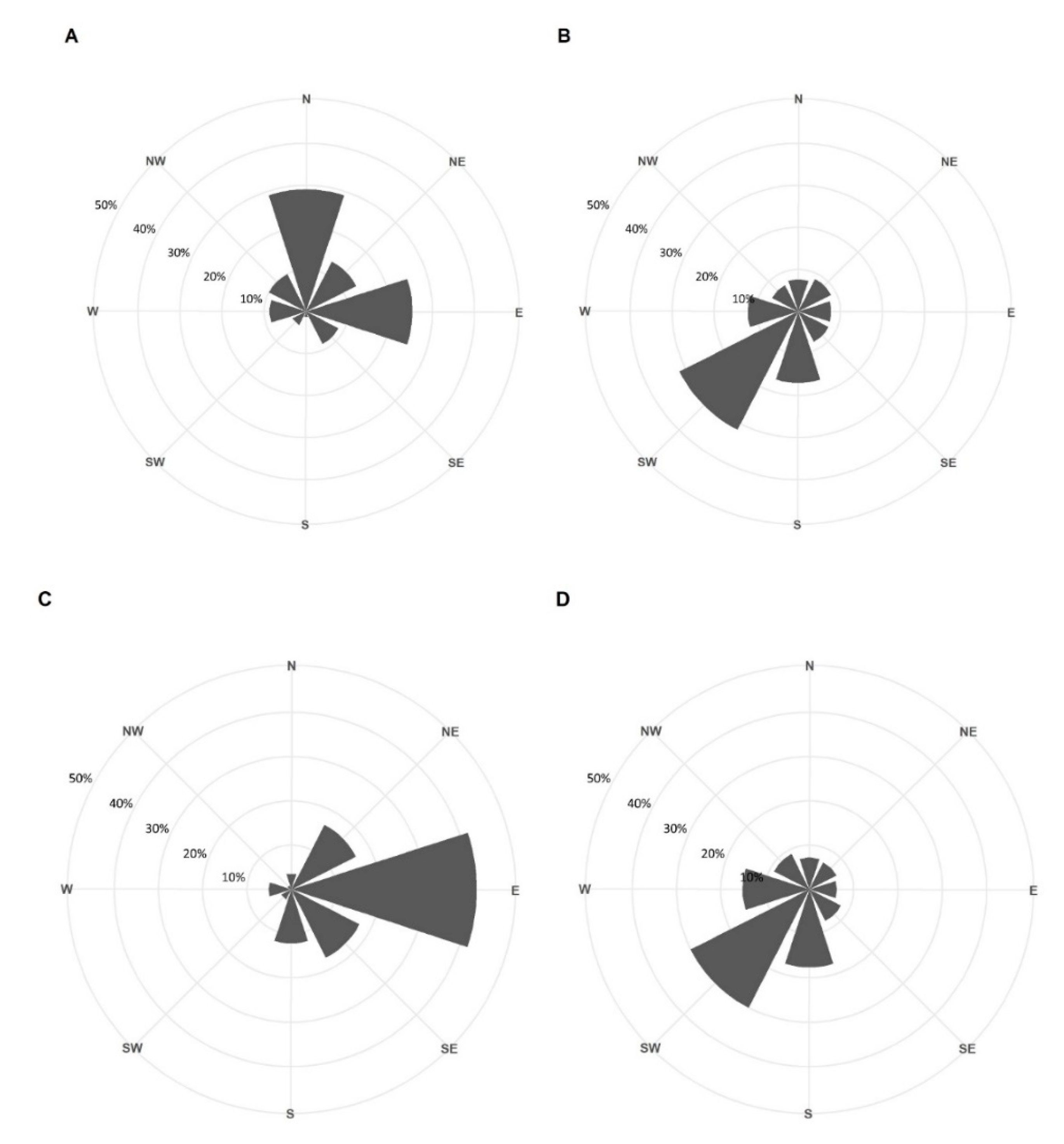 Animals 11 03457 g004