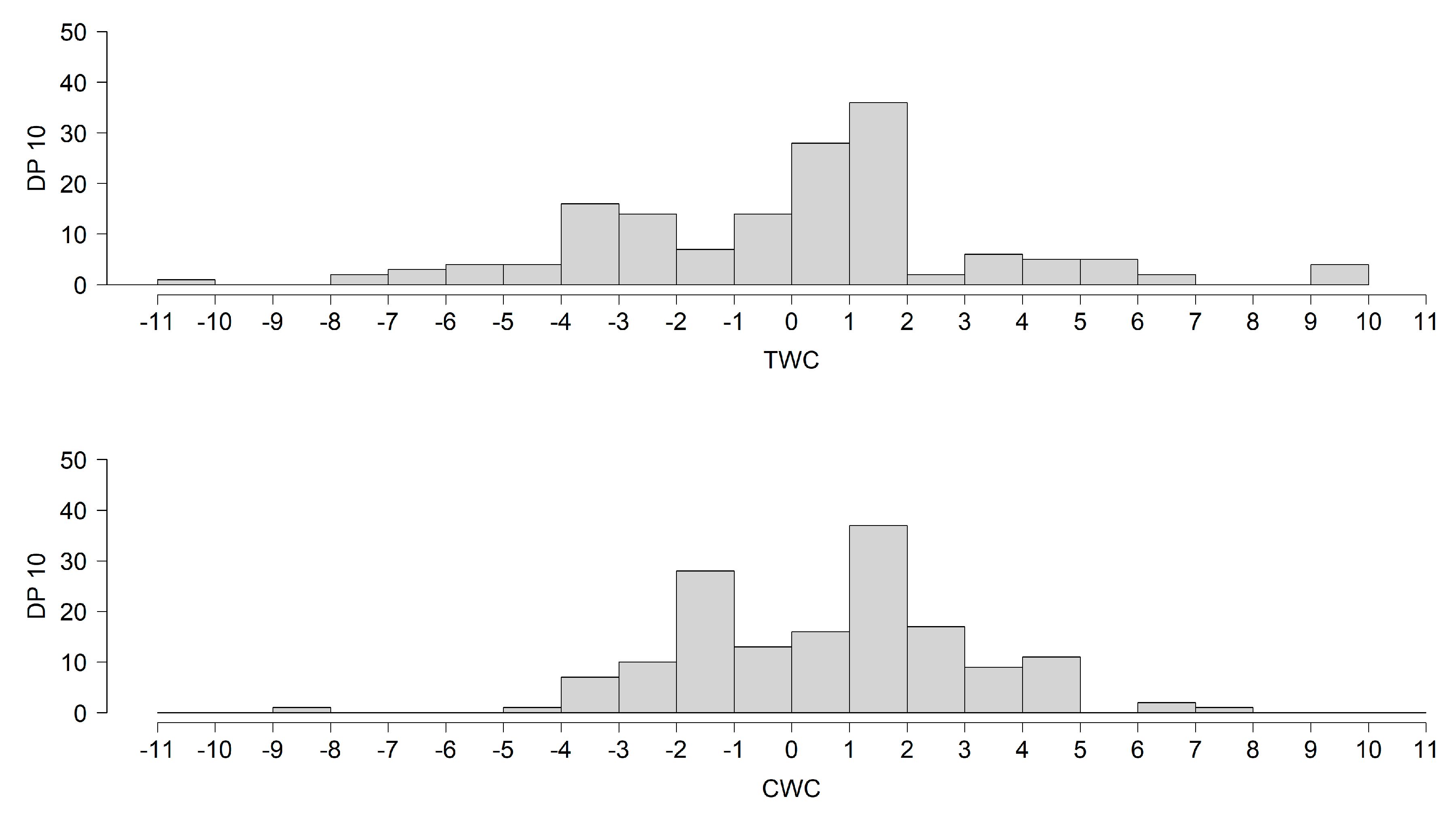 Animals 11 03457 g005