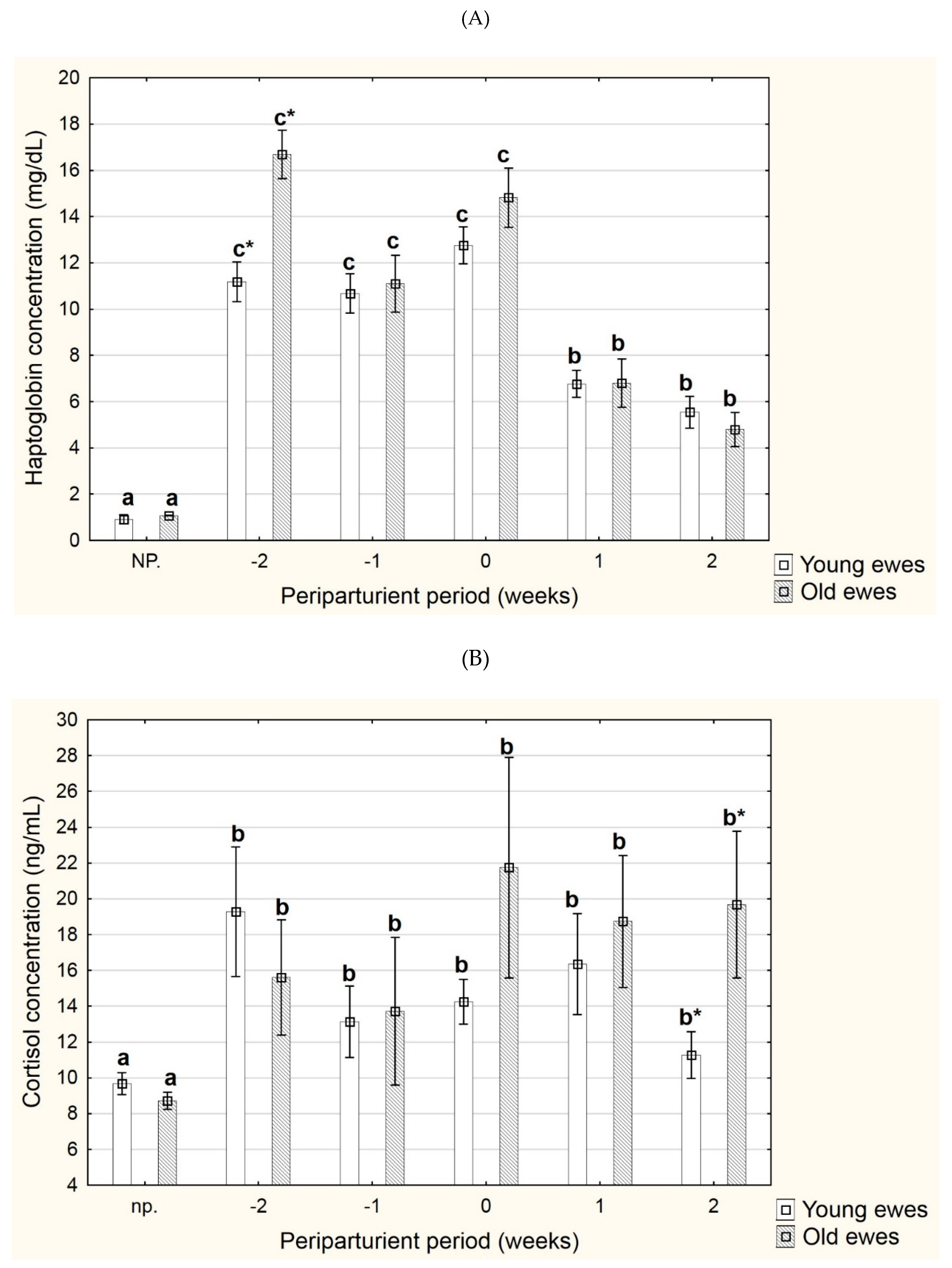 Animals 11 03459 g001