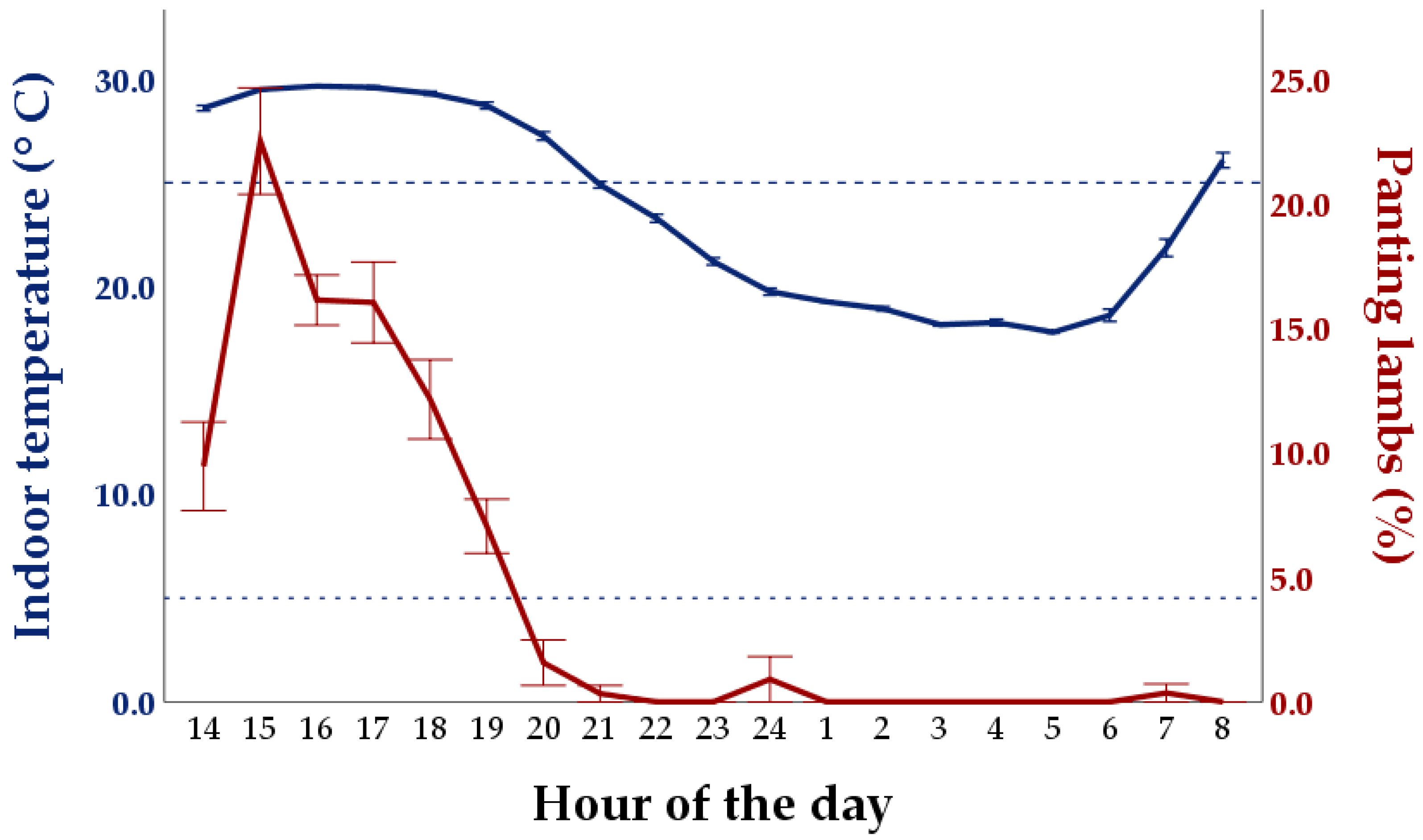 Animals 11 03464 g008 Animals 11 03464 g008