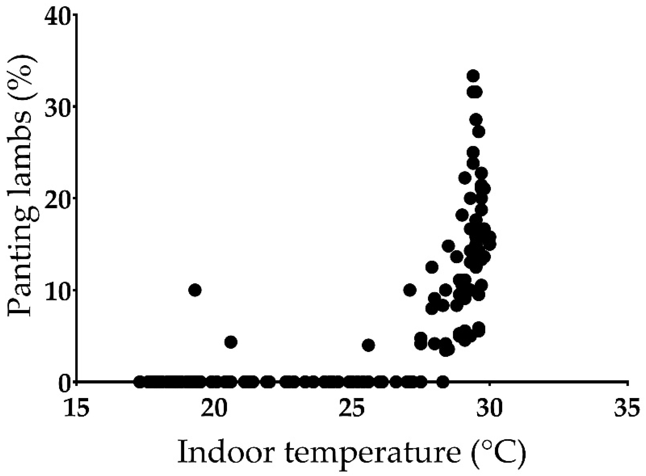 Animals 11 03464 g009 Animals 11 03464 g009